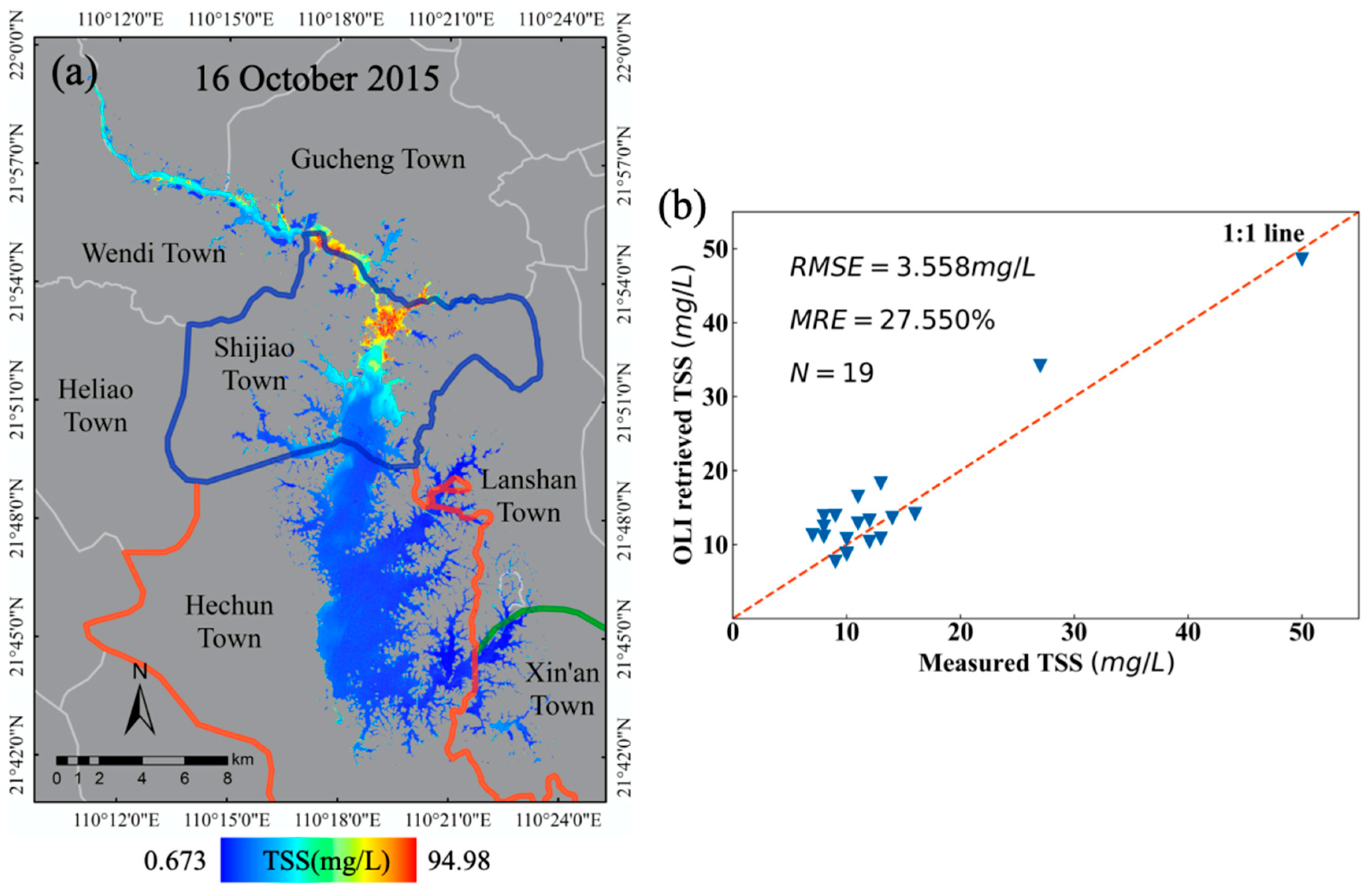 Sensors 20 06911 g003