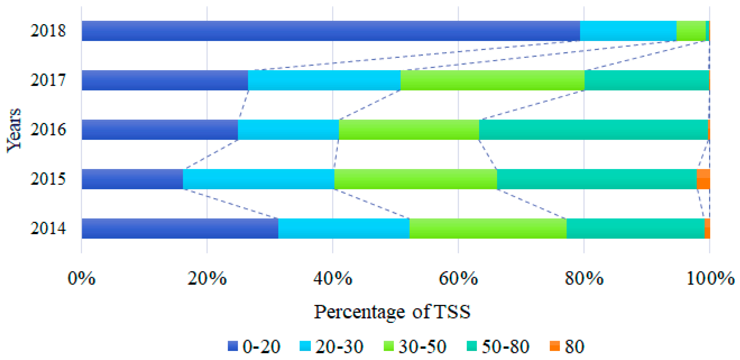 Sensors 20 06911 g006