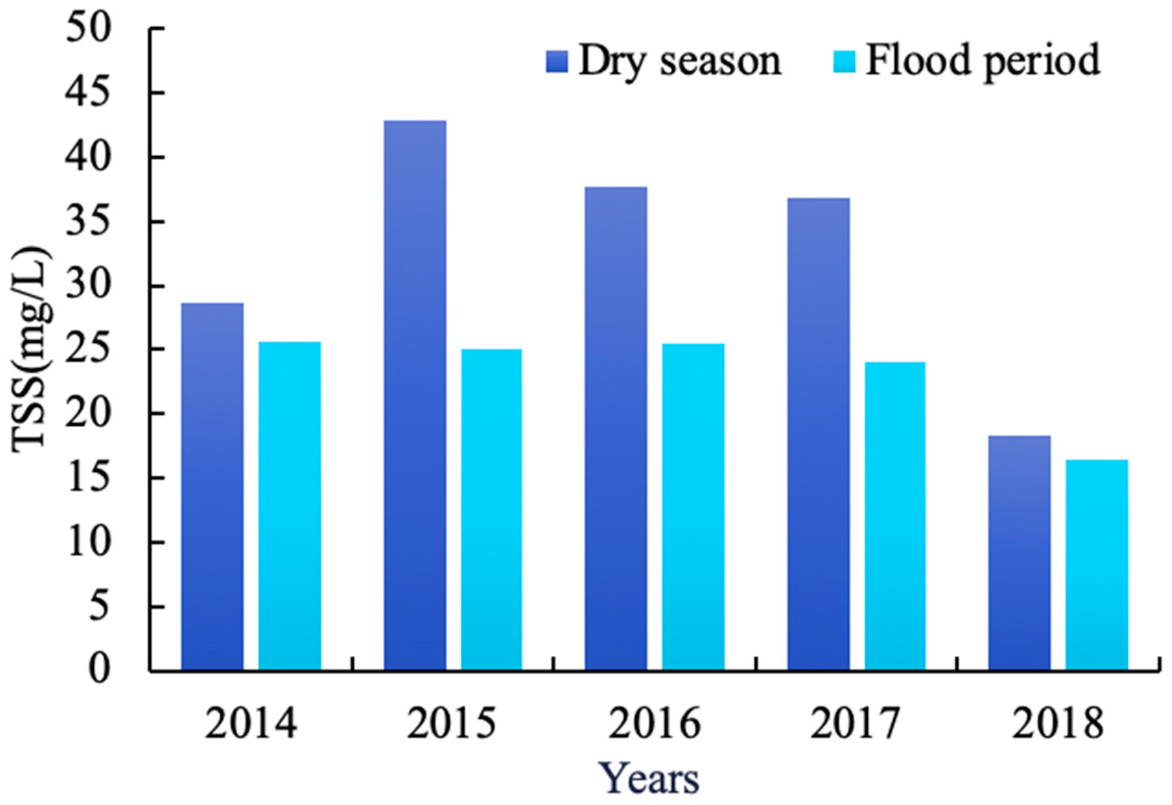 Sensors 20 06911 g008