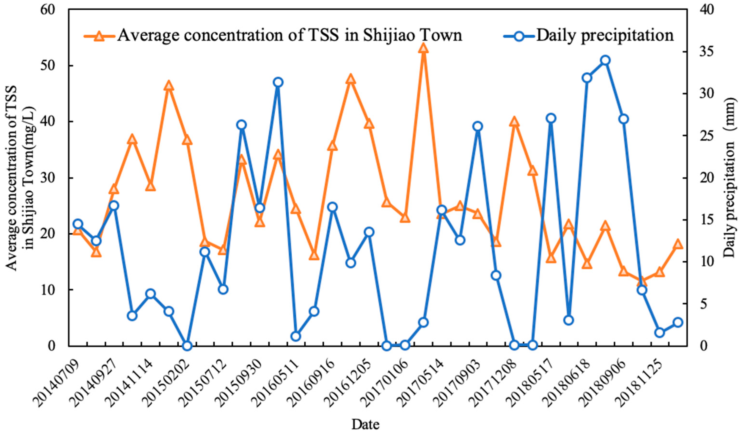 Sensors 20 06911 g009