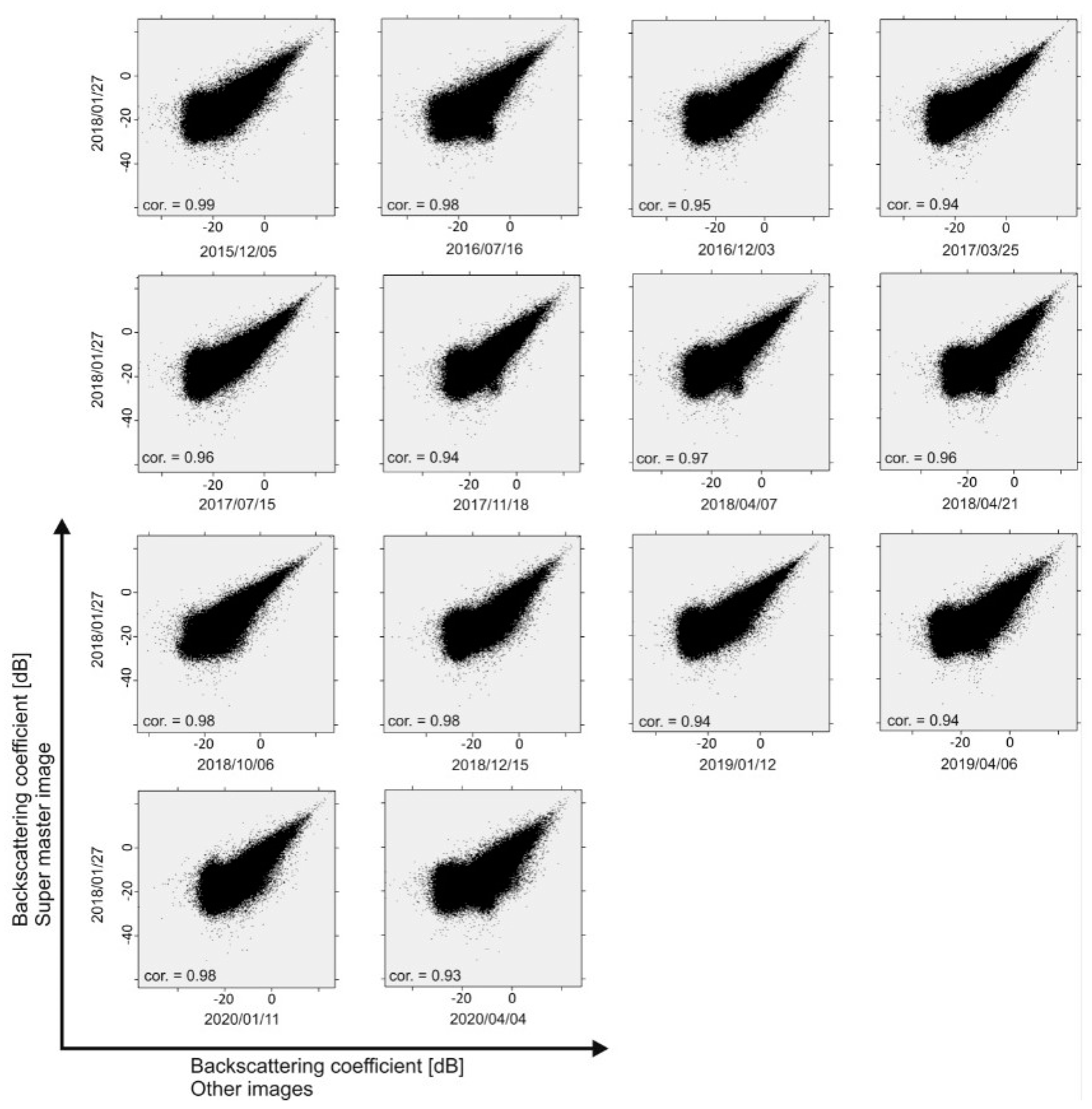 Sensors 20 06913 g002 Sensors 20 06913 g002