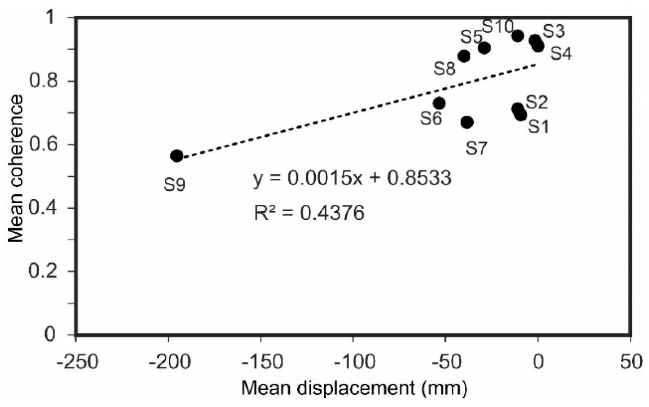 Sensors 20 06913 g011 Sensors 20 06913 g011
