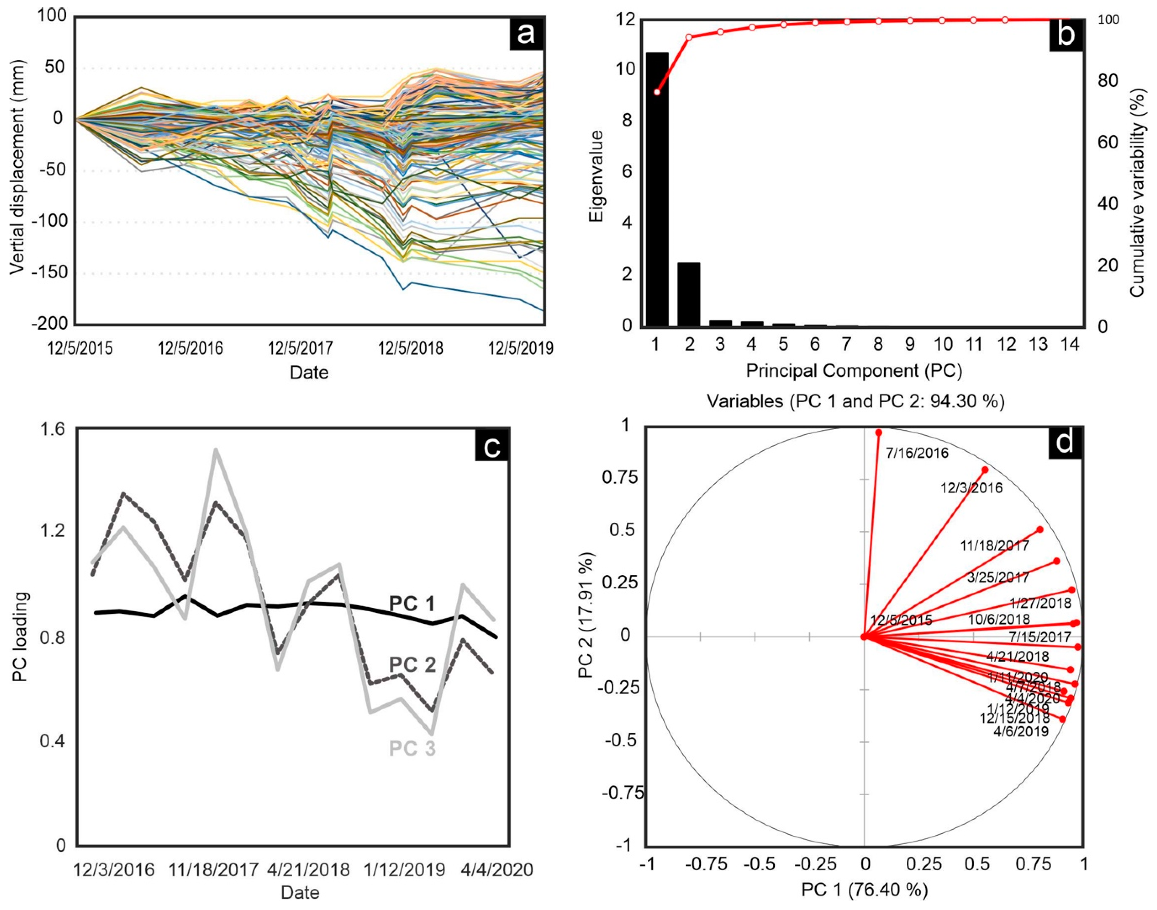 Sensors 20 06913 g012 Sensors 20 06913 g012