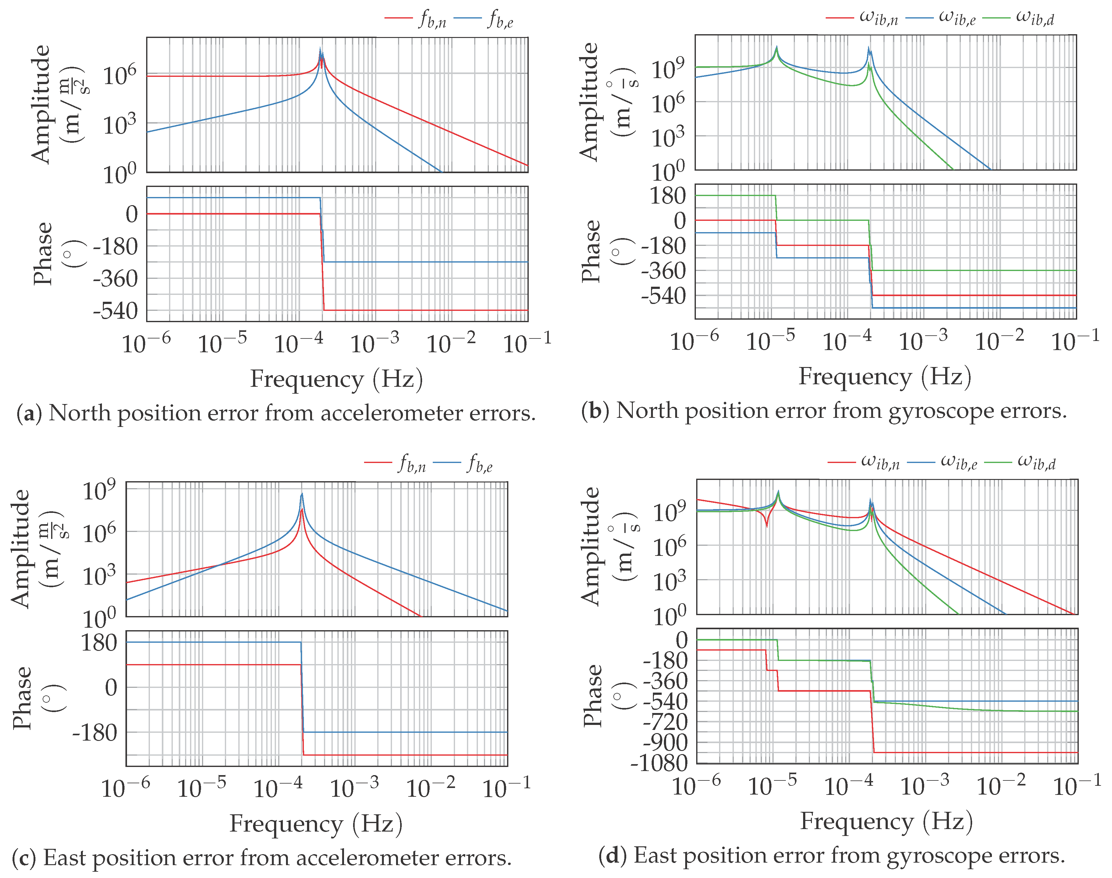 Sensors 20 06914 g001