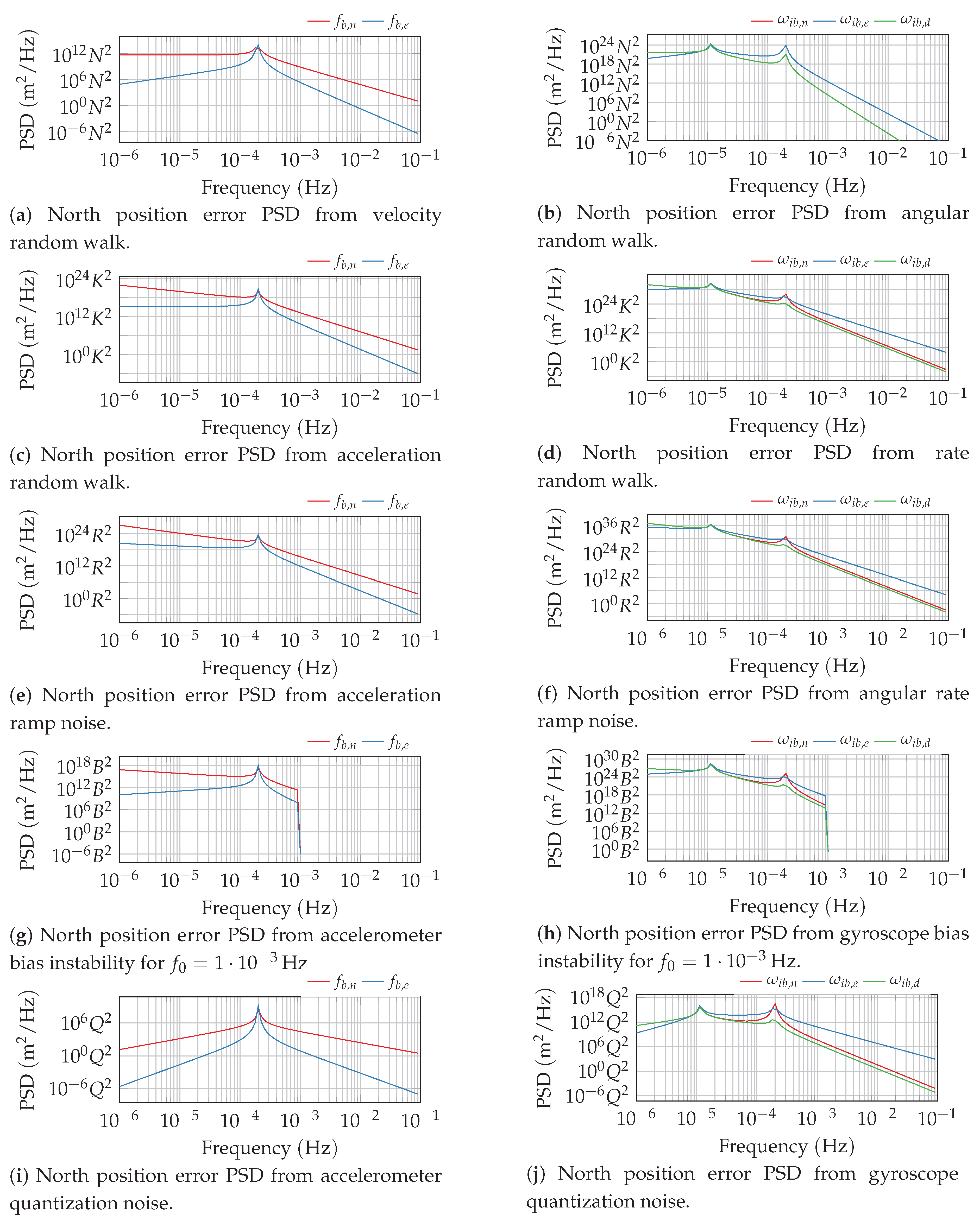 Sensors 20 06914 g002