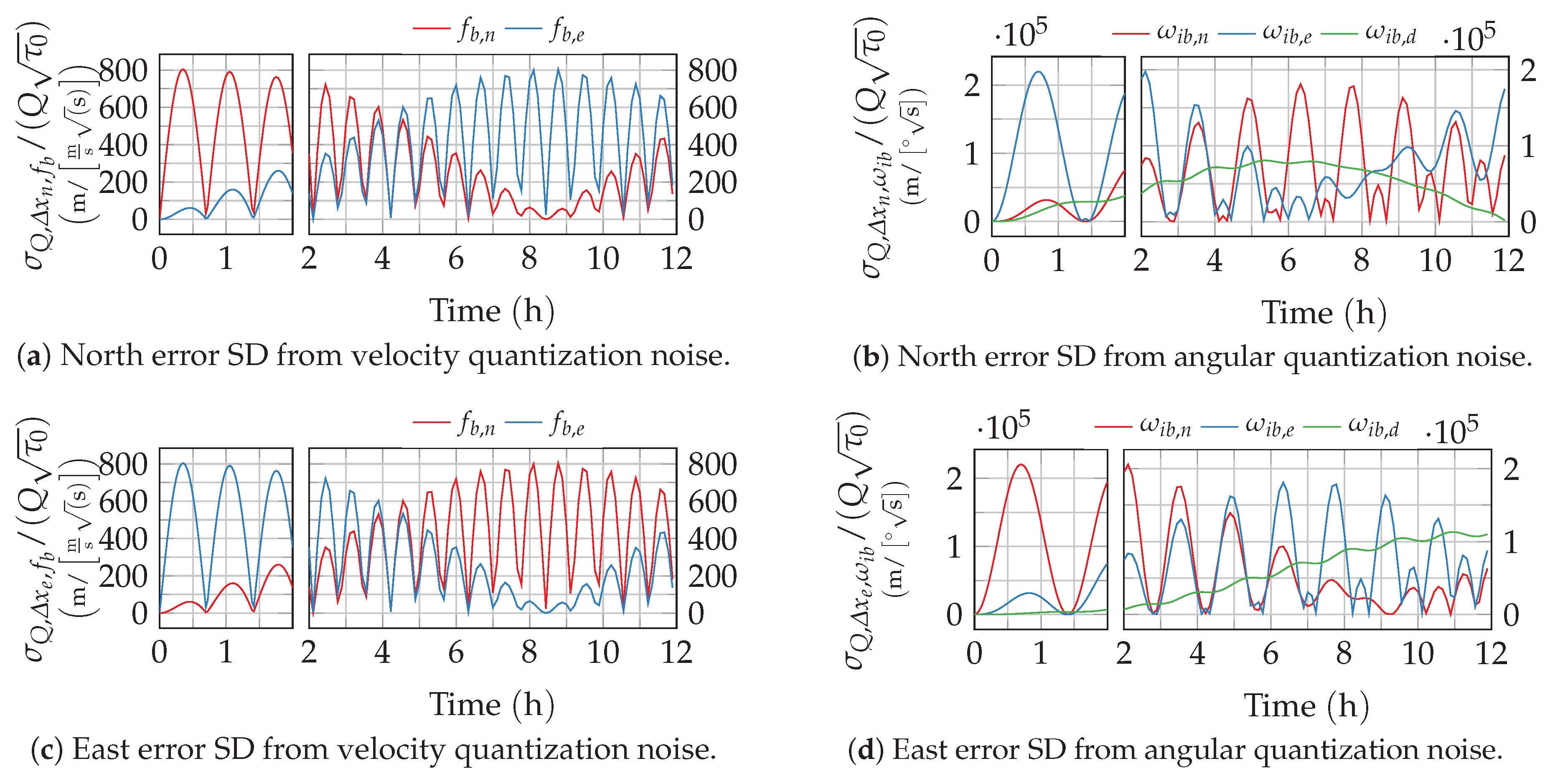 Sensors 20 06914 g006
