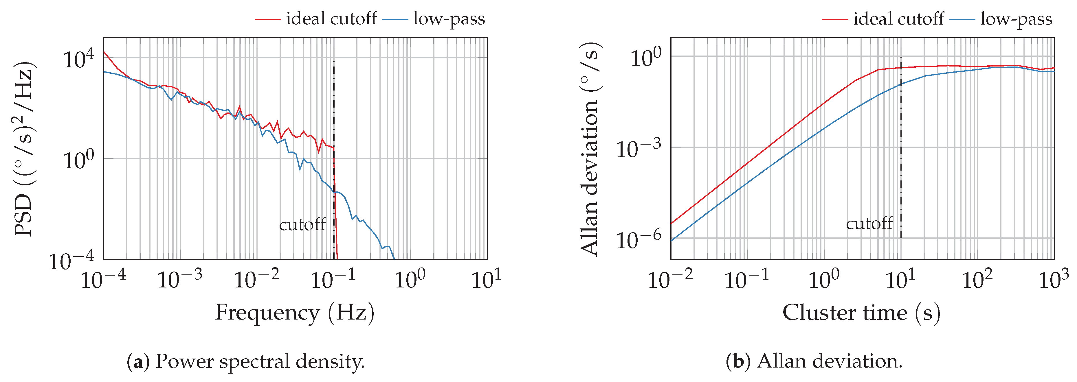 Sensors 20 06914 g007