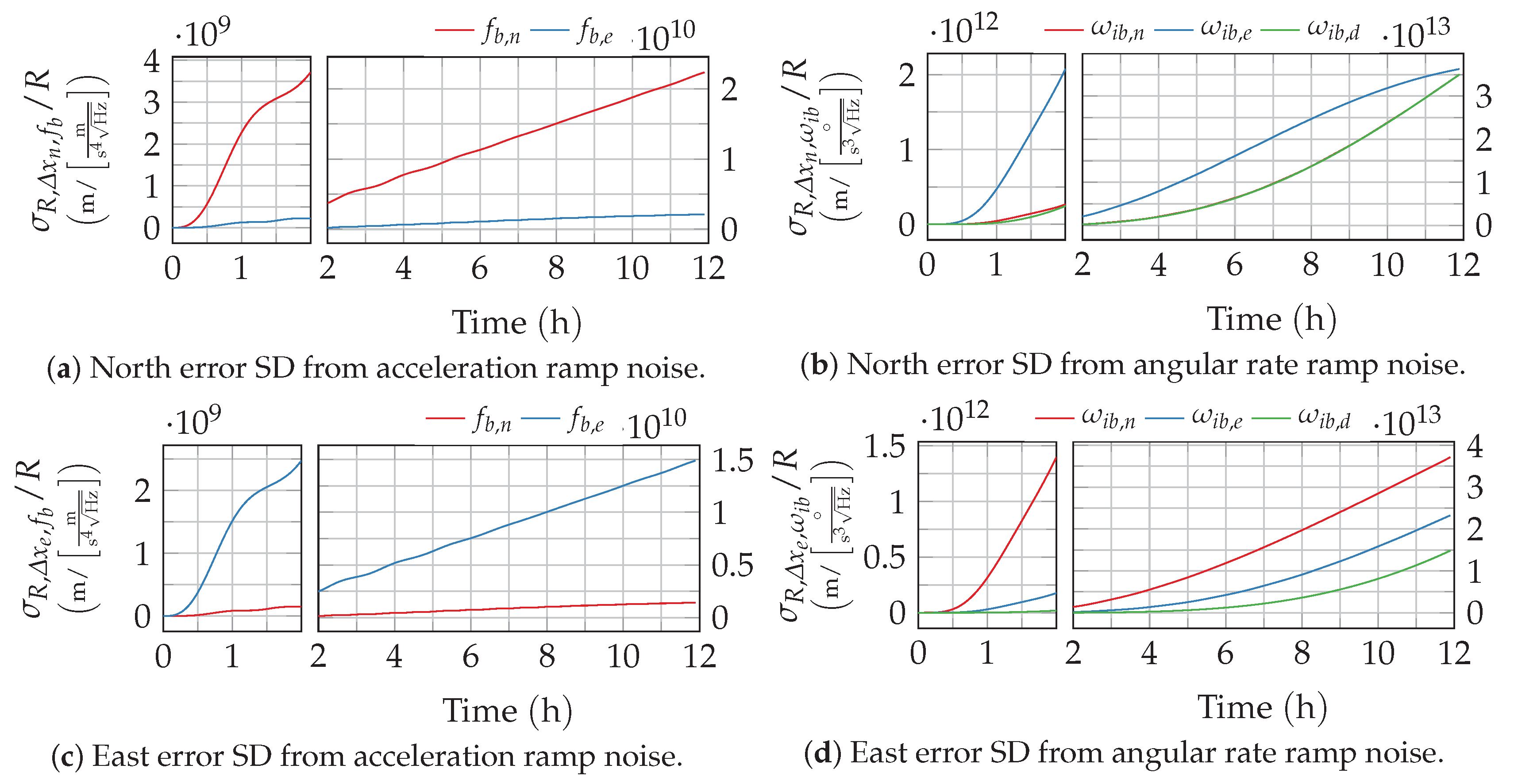 Sensors 20 06914 g010