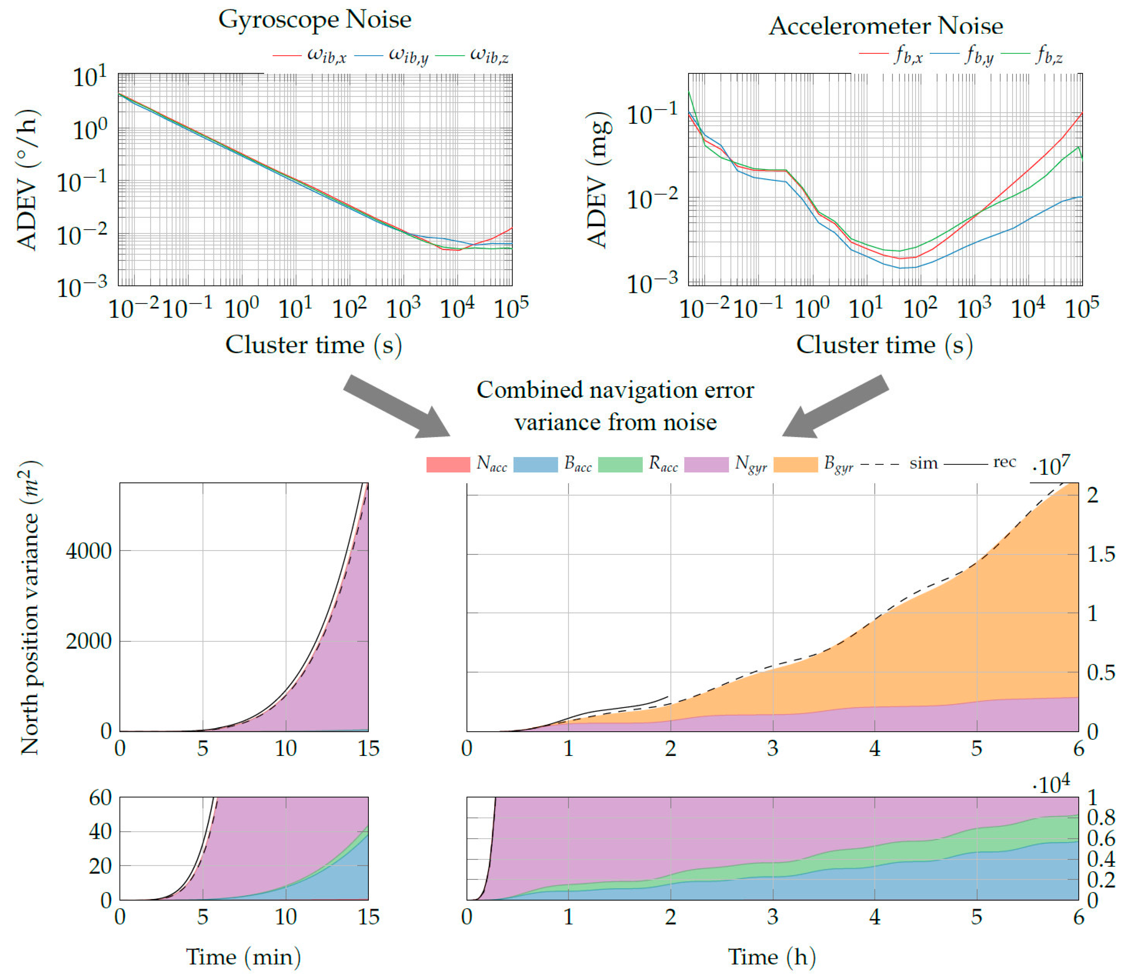 Sensors 20 06914 g011