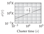 Sensors 20 06914 i004