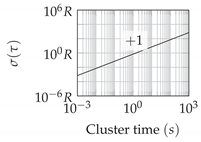 Sensors 20 06914 i006