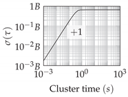 Sensors 20 06914 i008