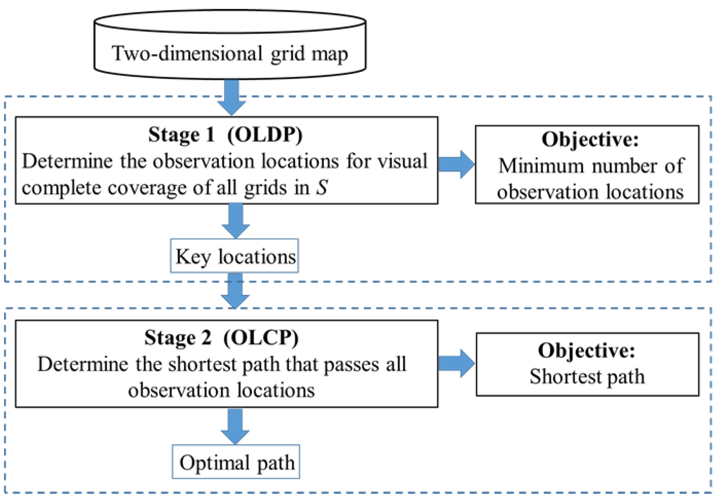 Sensors 20 06919 g003 Sensors 20 06919 g003