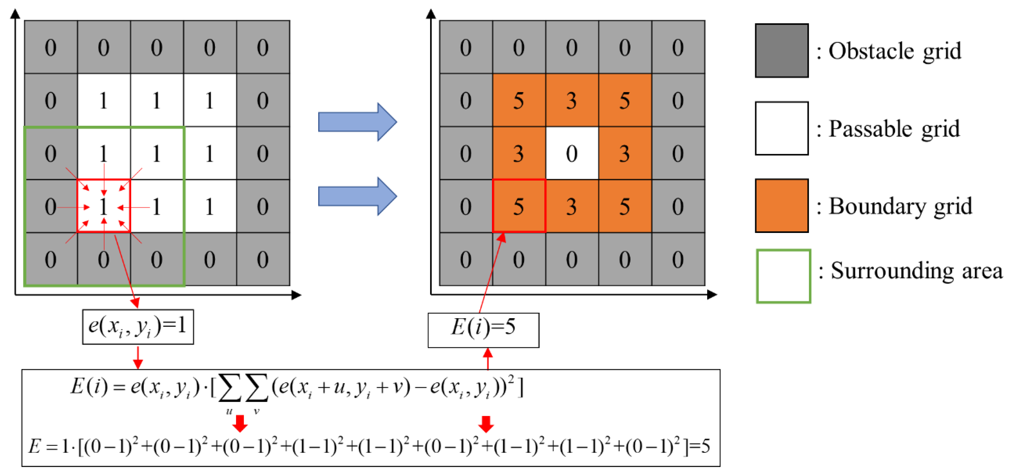 Sensors 20 06919 g005 Sensors 20 06919 g005