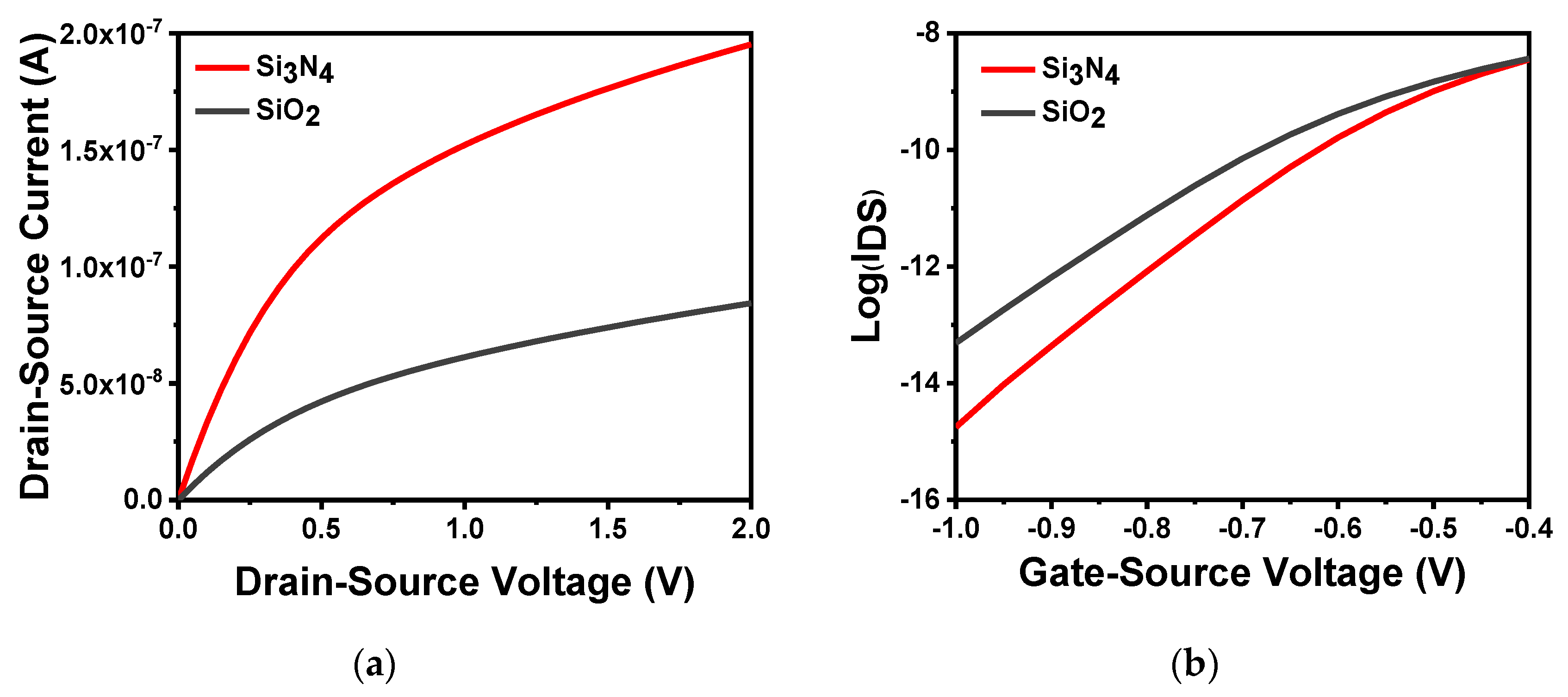 Sensors 20 06921 g003 Sensors 20 06921 g003
