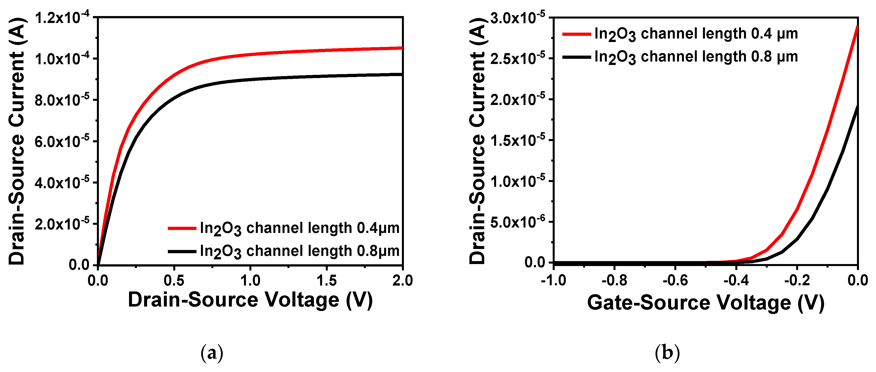 Sensors 20 06921 g006 Sensors 20 06921 g006