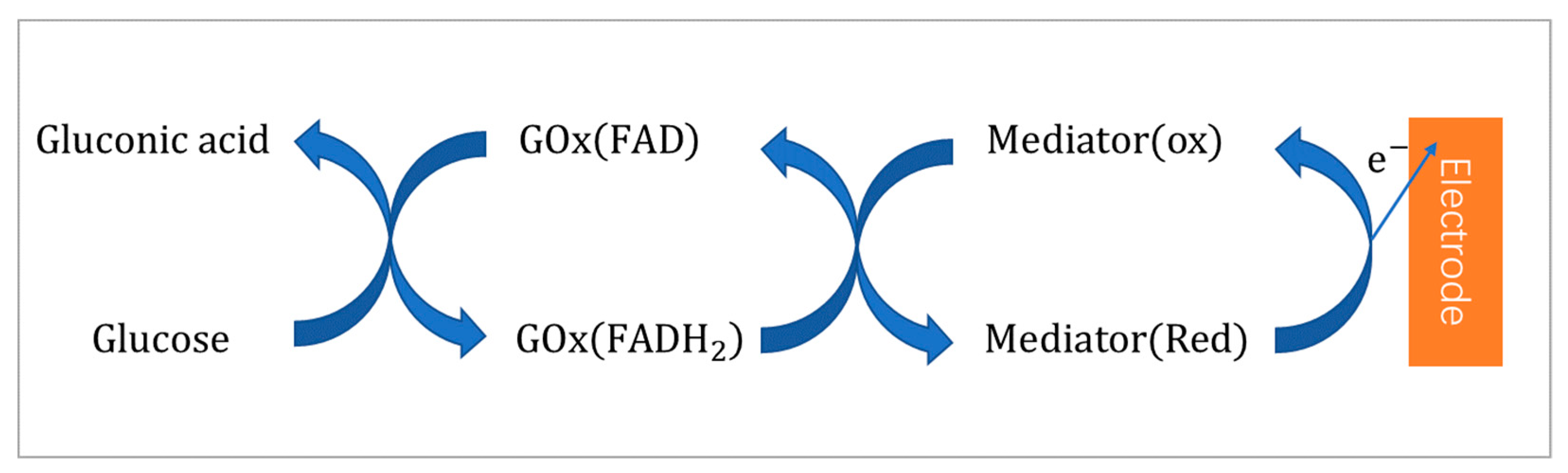 Sensors 20 06925 g002 Sensors 20 06925 g002