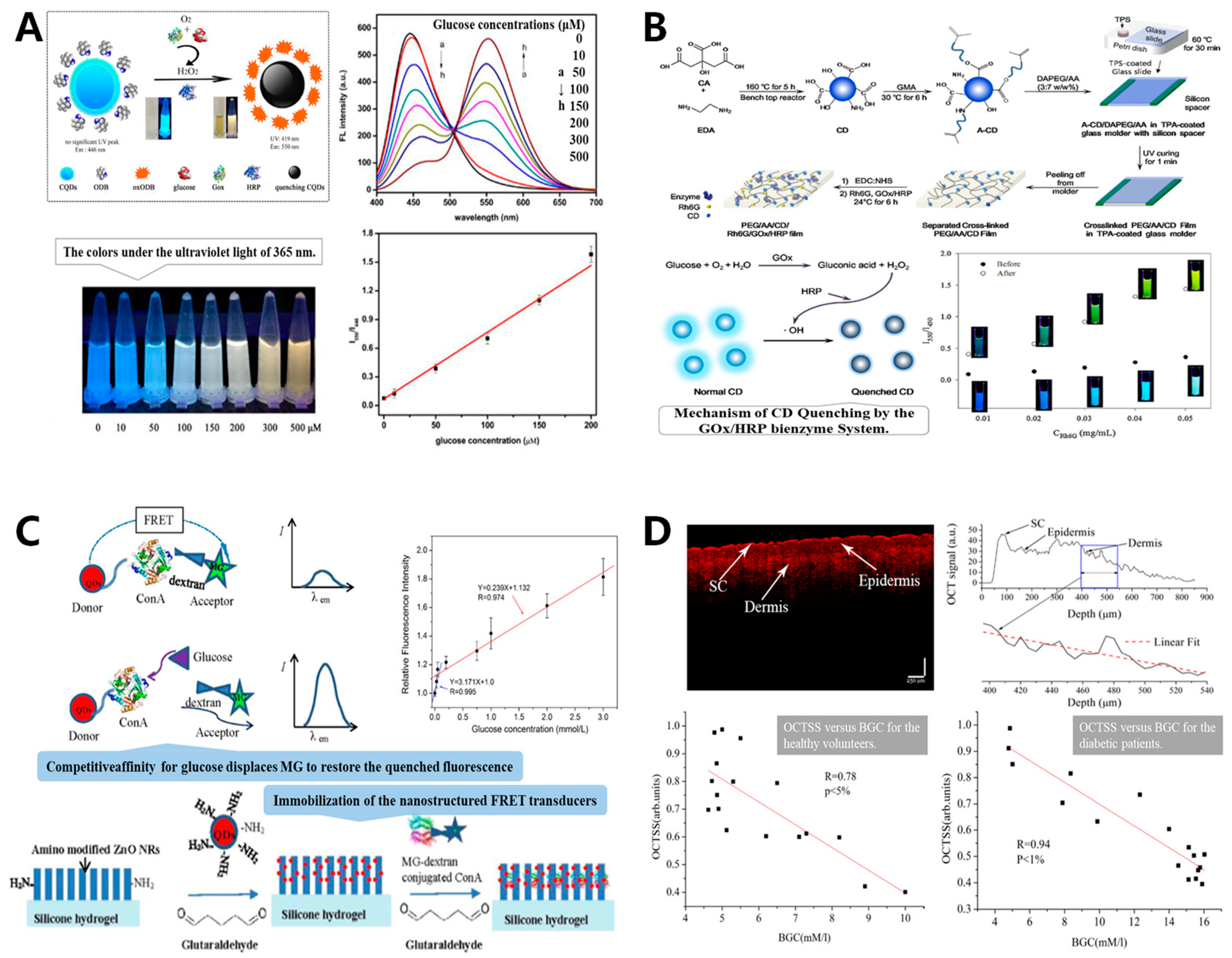 Sensors 20 06925 g006 Sensors 20 06925 g006