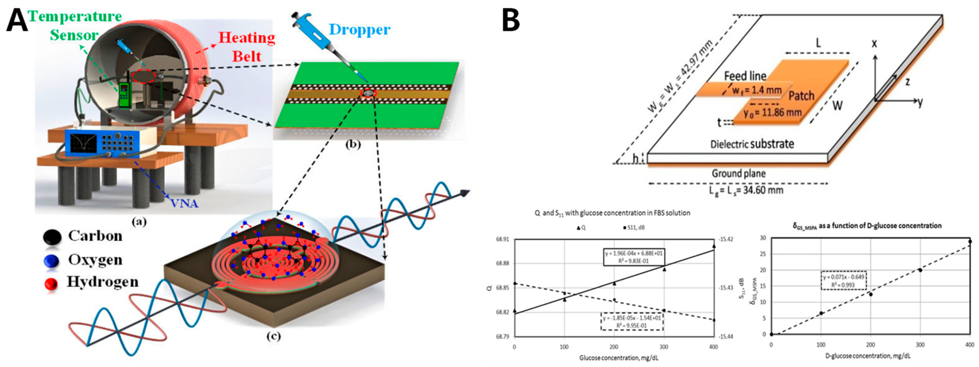 Sensors 20 06925 g007 Sensors 20 06925 g007