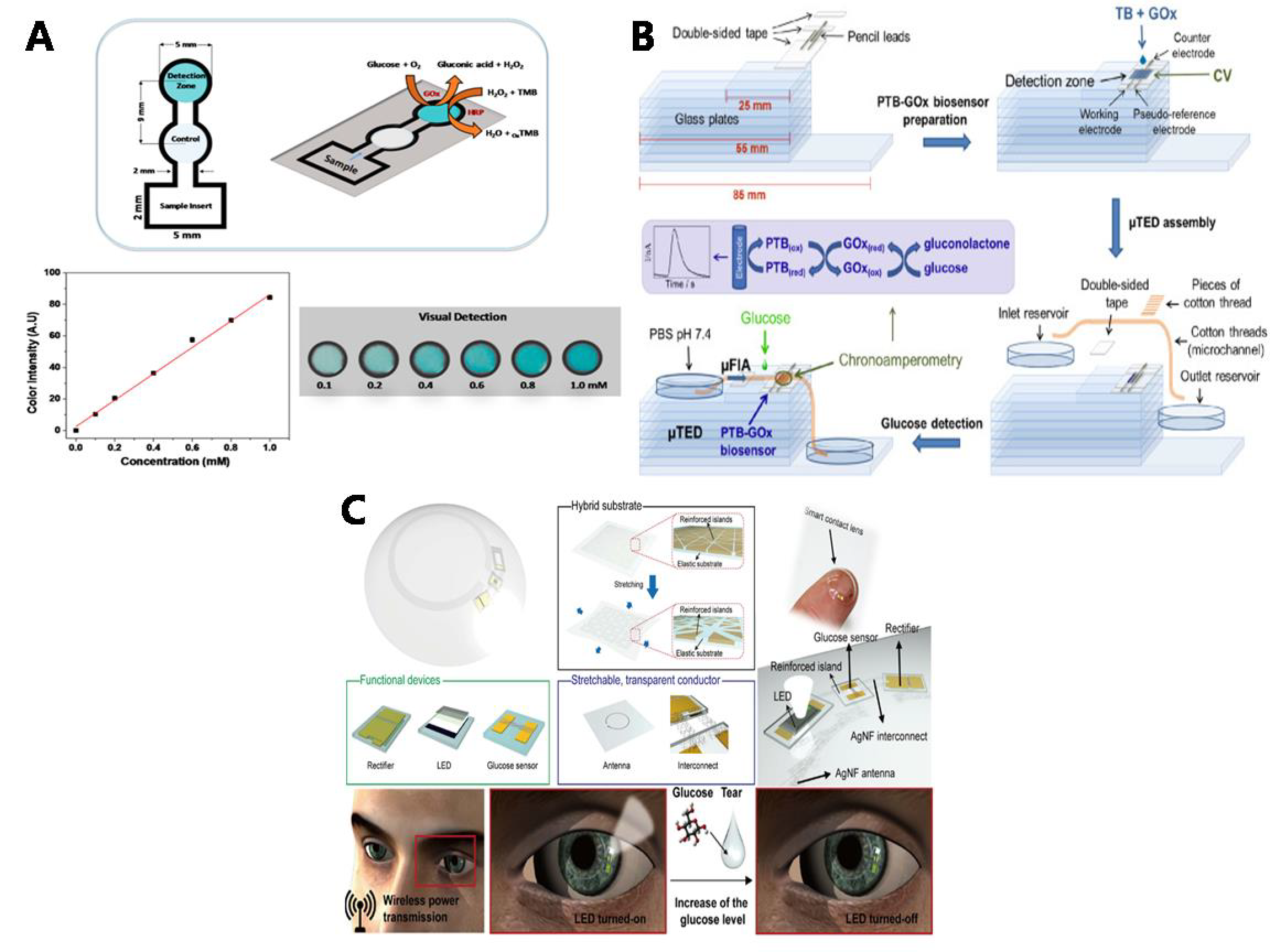 Sensors 20 06925 g010 Sensors 20 06925 g010