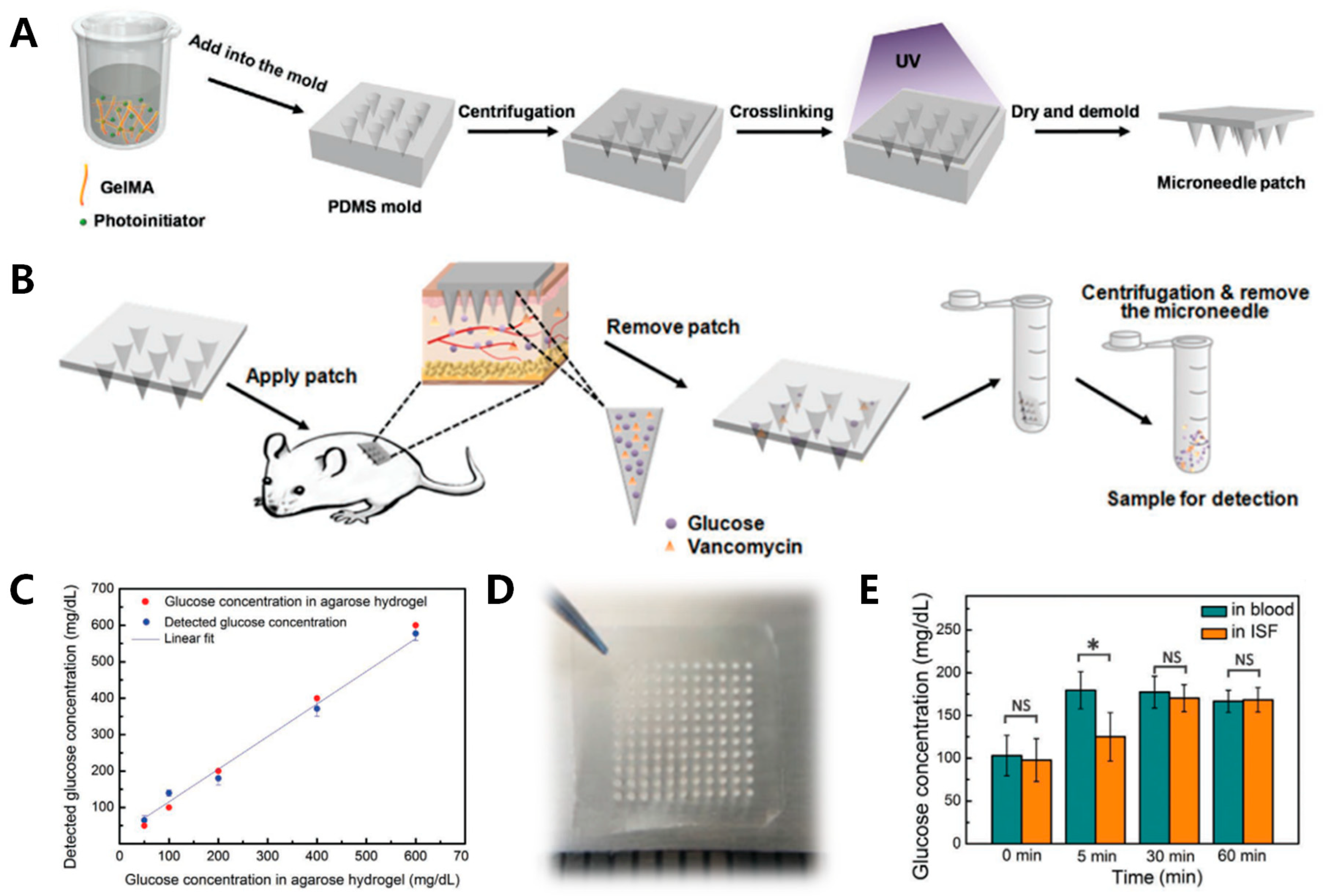 Sensors 20 06925 g013 Sensors 20 06925 g013