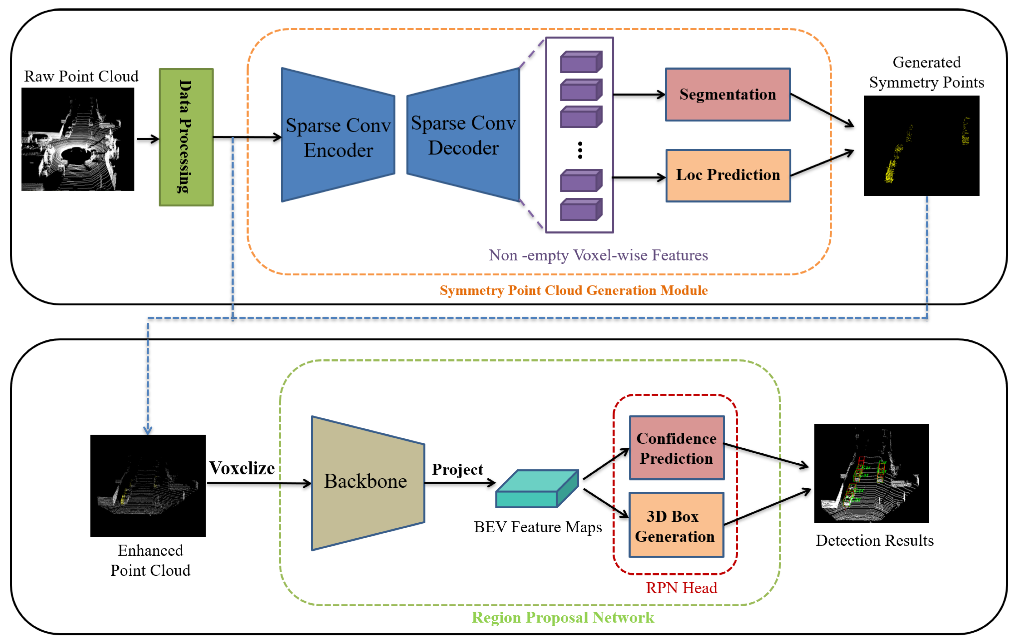 Sensors 20 06927 g002