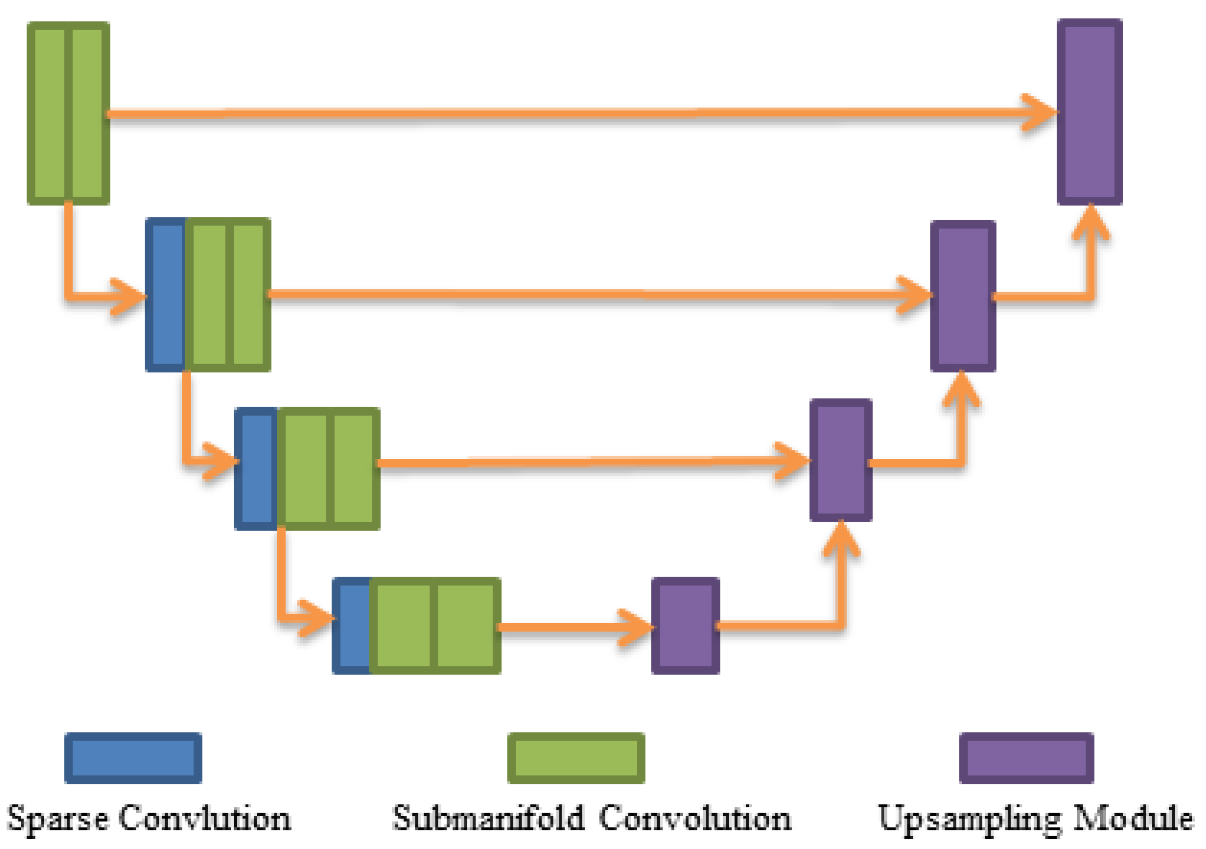 Sensors 20 06927 g003