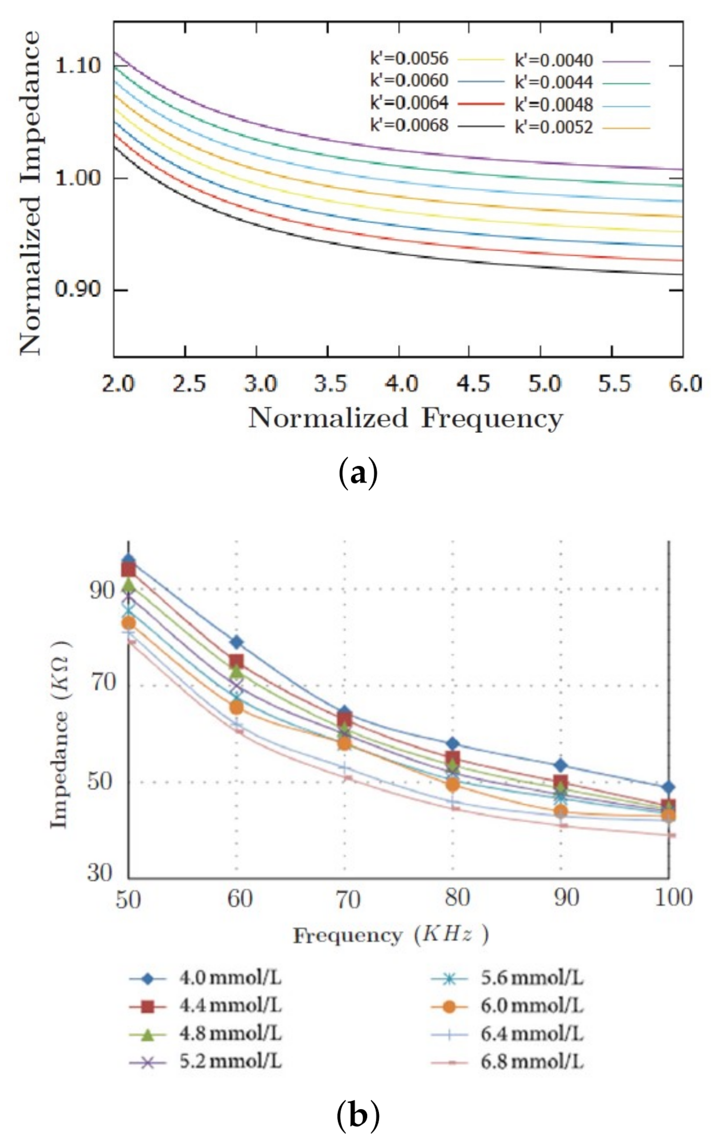 Sensors 20 06928 g002