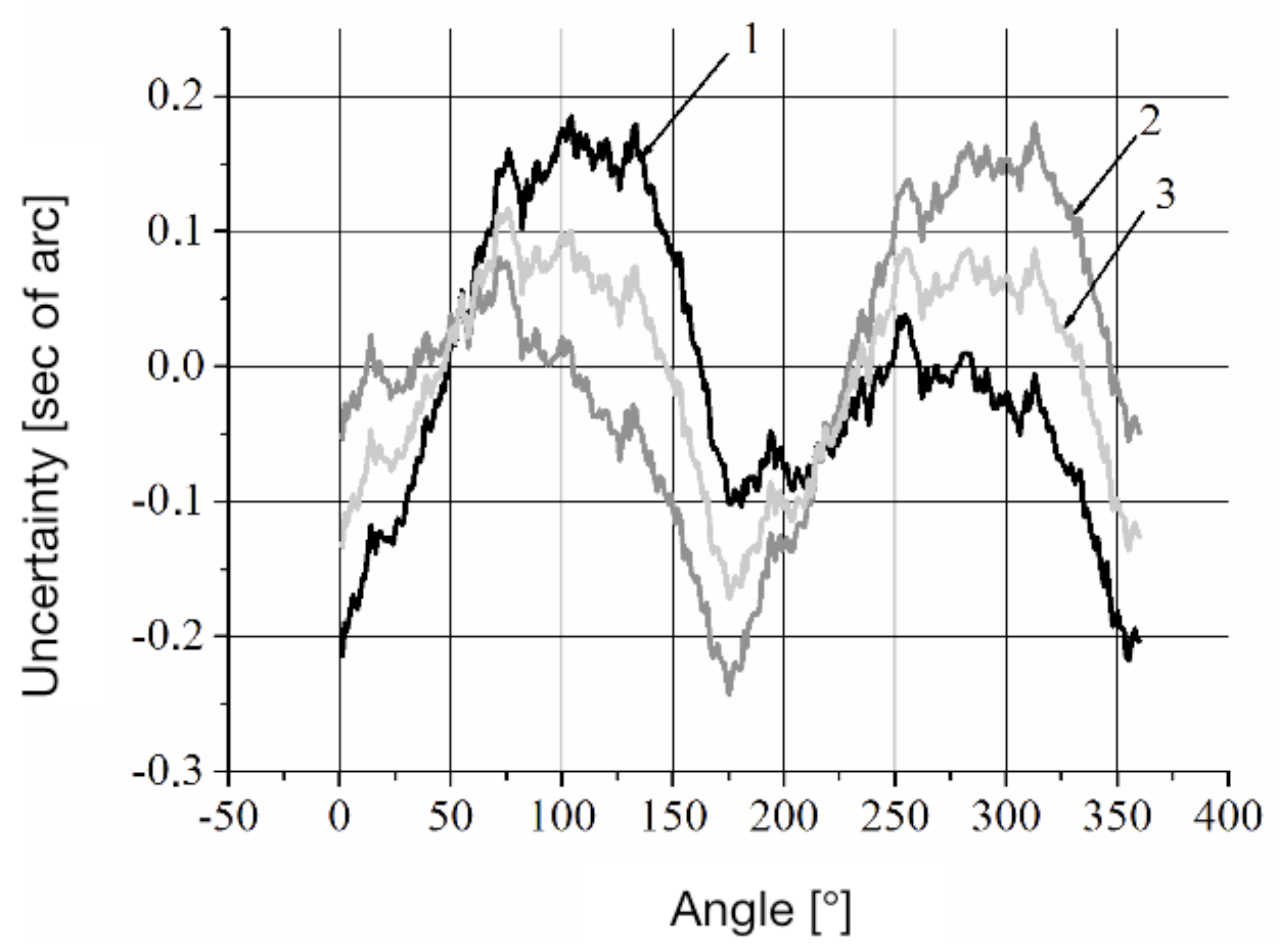 Sensors 20 06930 g003