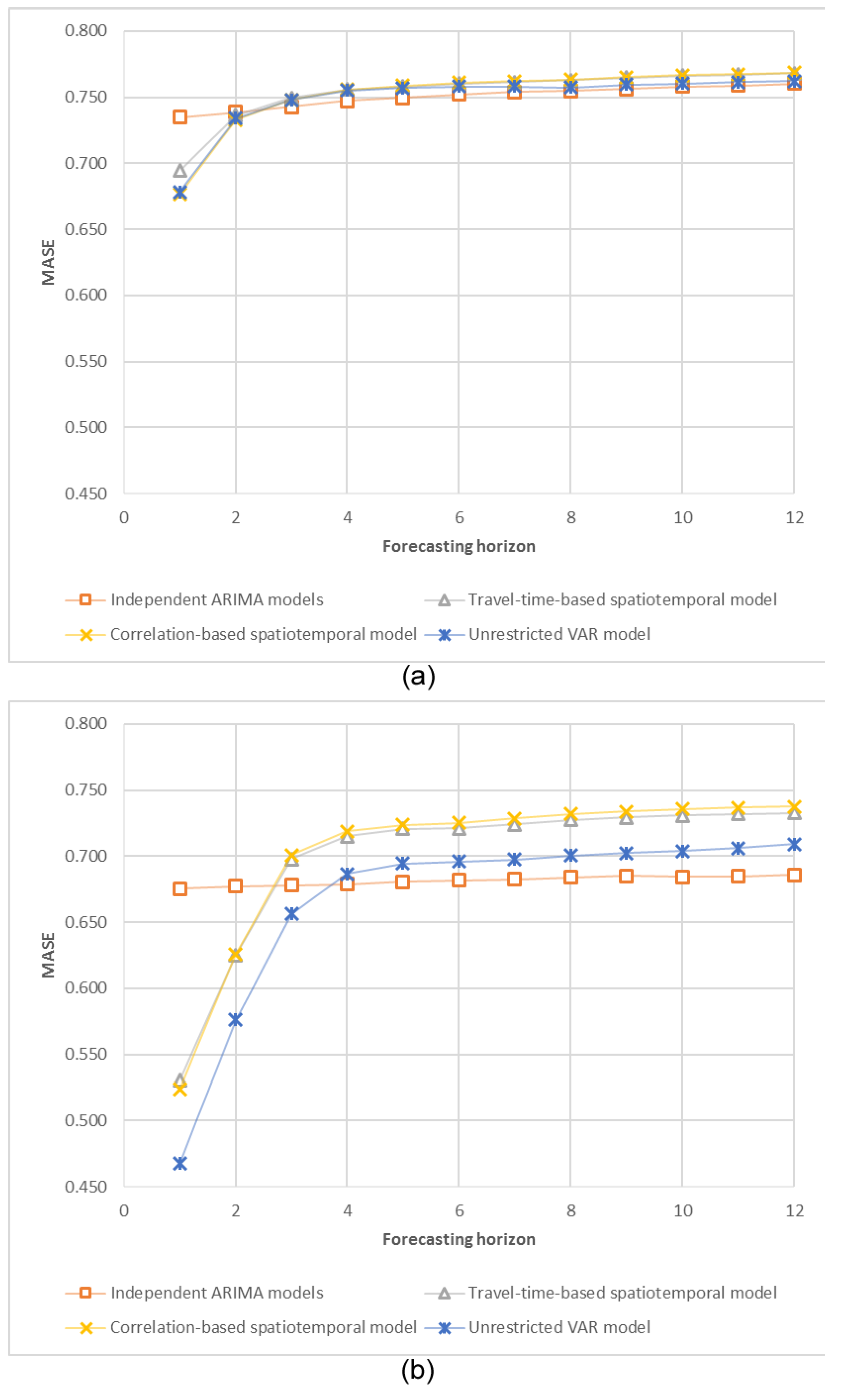 Sensors 20 06931 g005