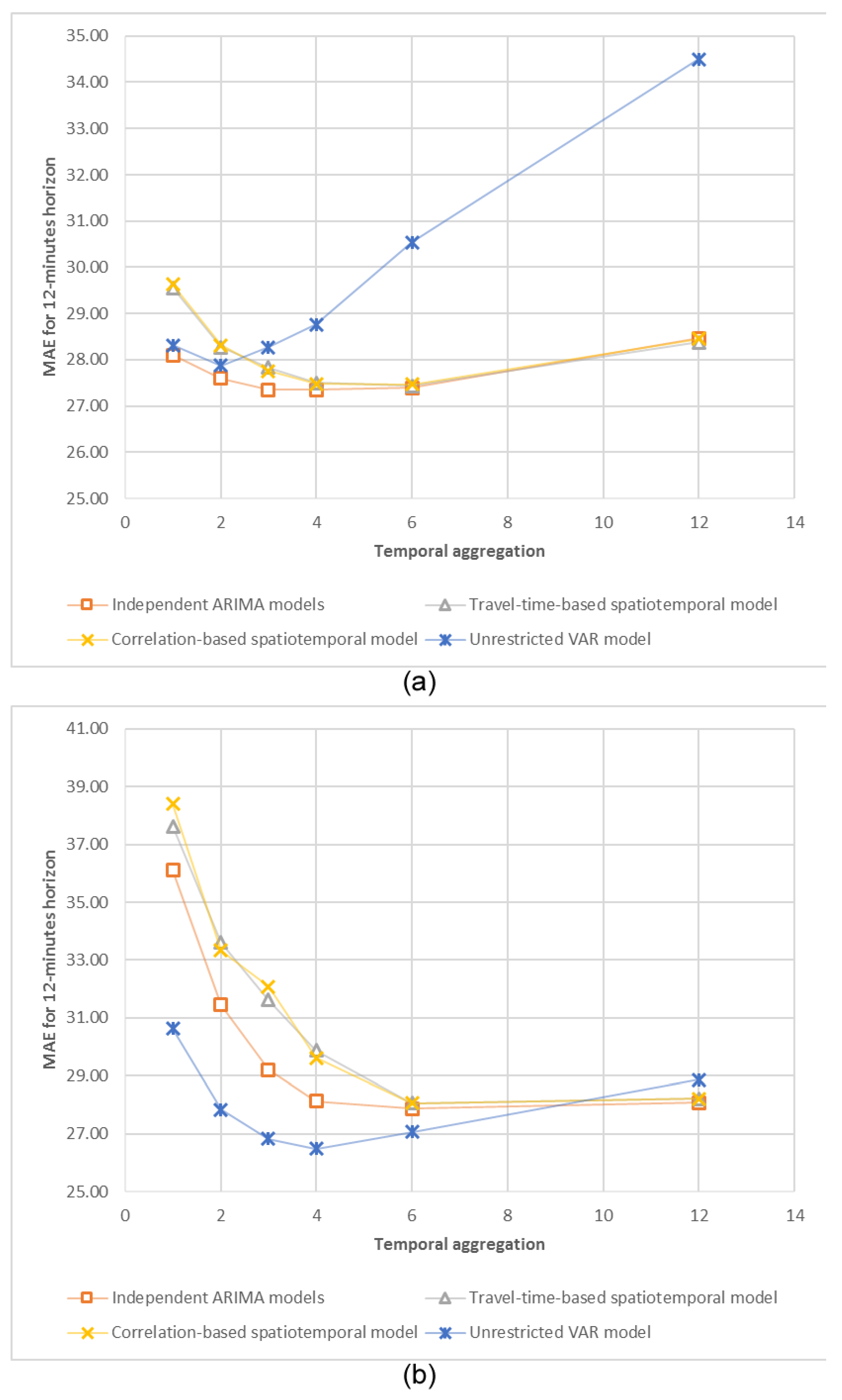 Sensors 20 06931 g006