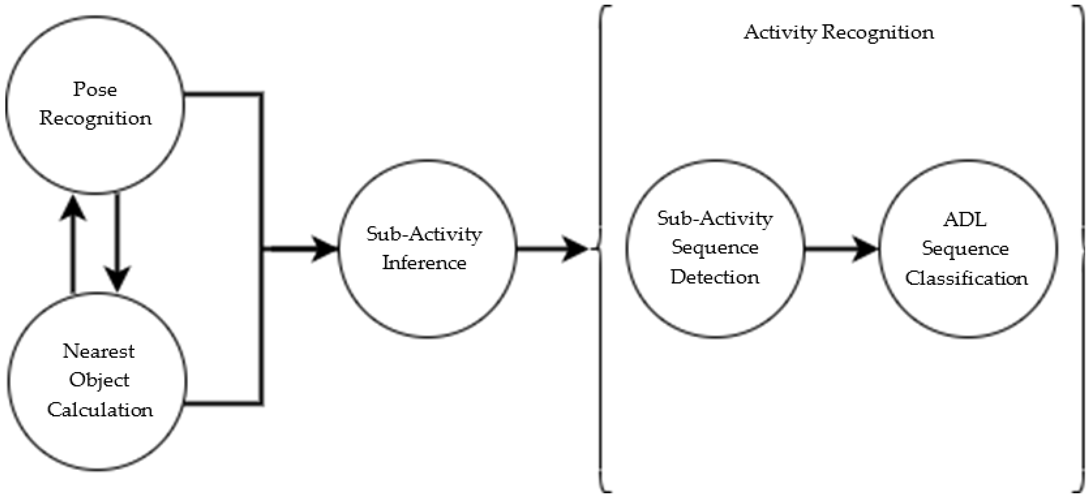 Sensors 20 06932 g001
