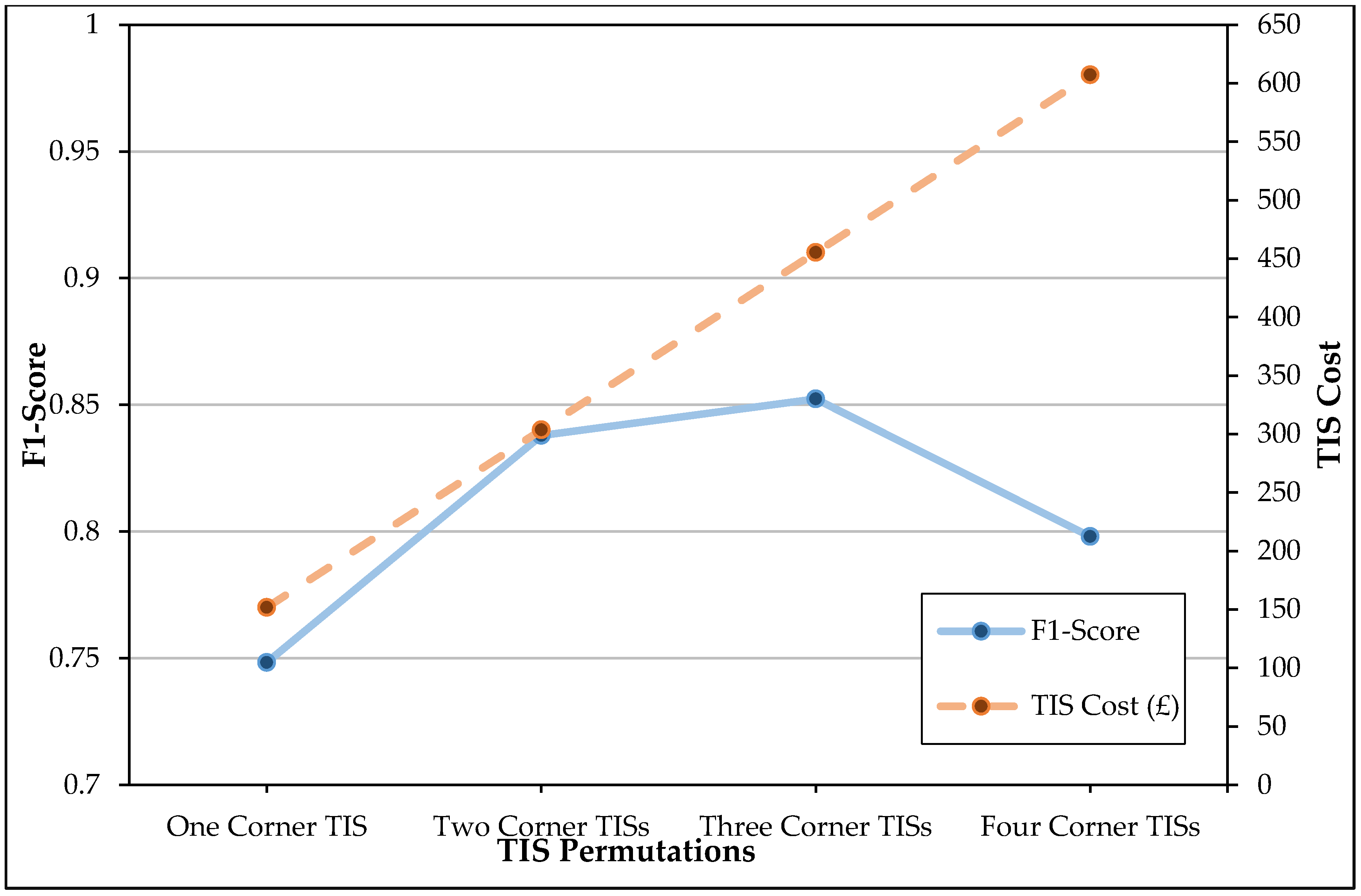 Sensors 20 06932 g007