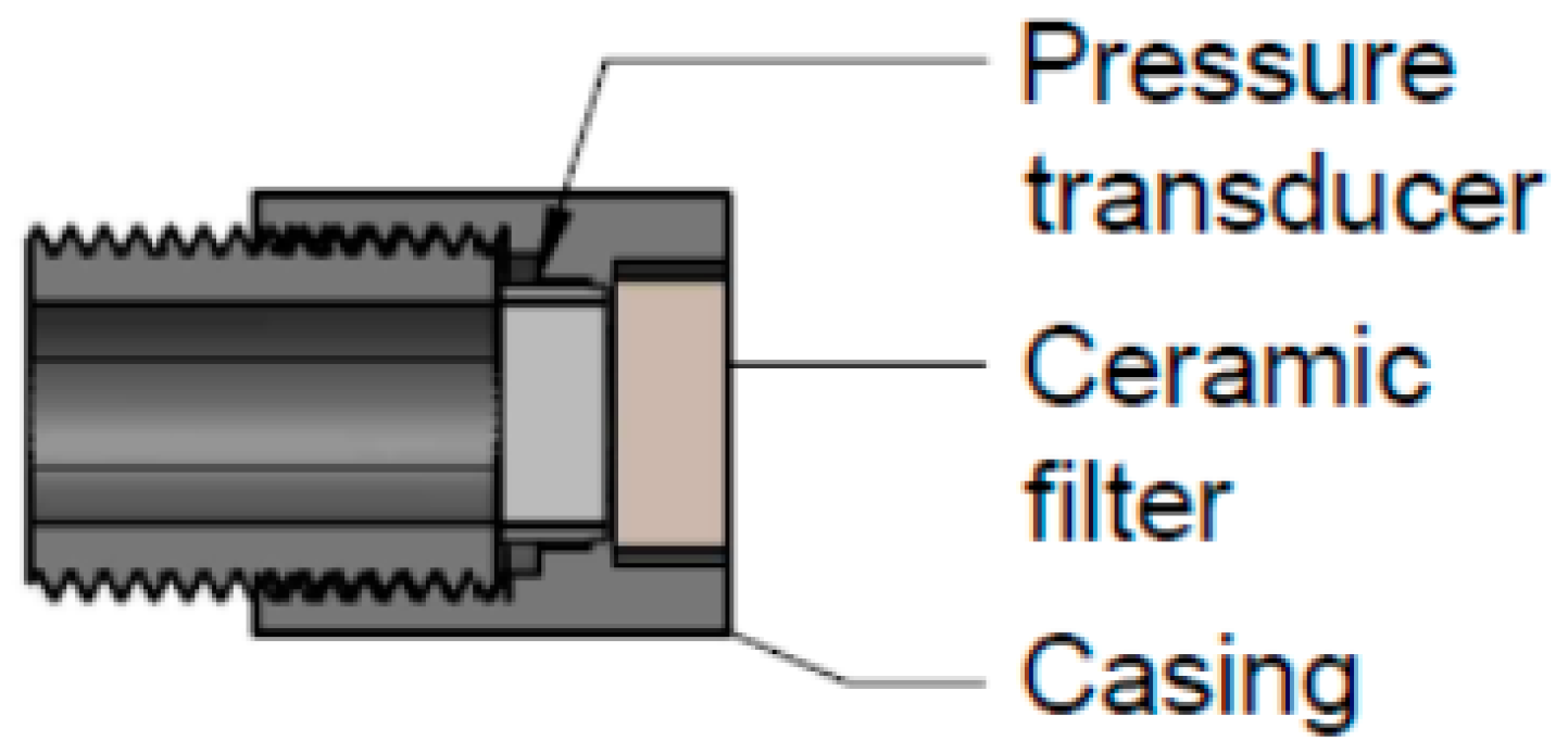 Sensors 20 06934 g001