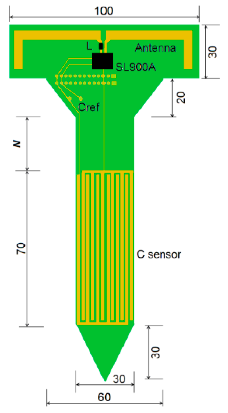 Sensors 20 06934 g002
