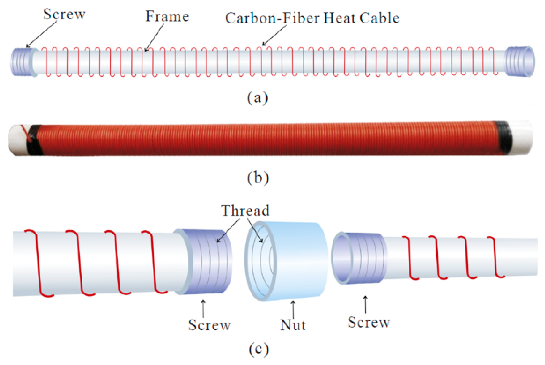 Sensors 20 06934 g005