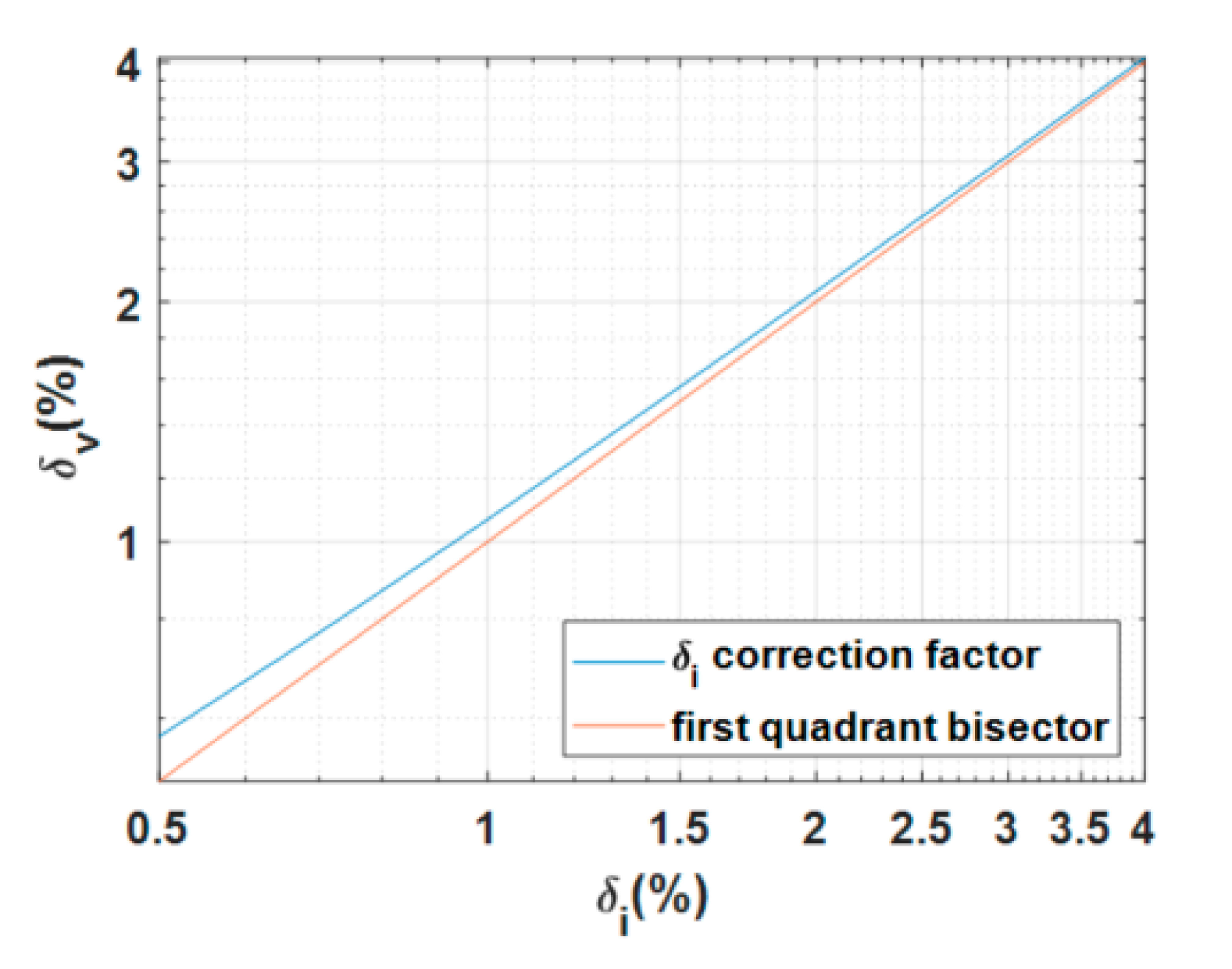 Sensors 20 06935 g011 550