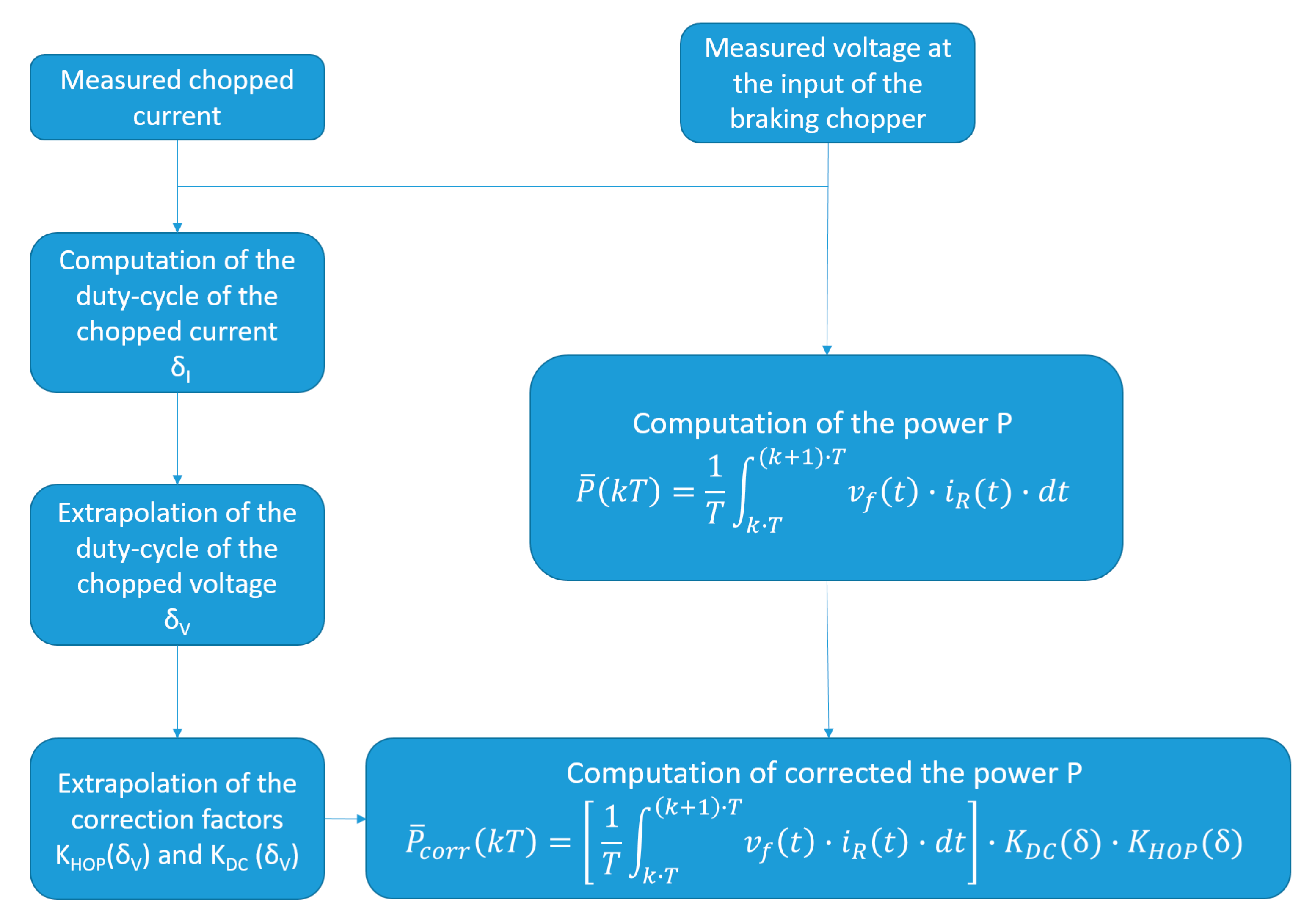 Sensors 20 06935 g012 550