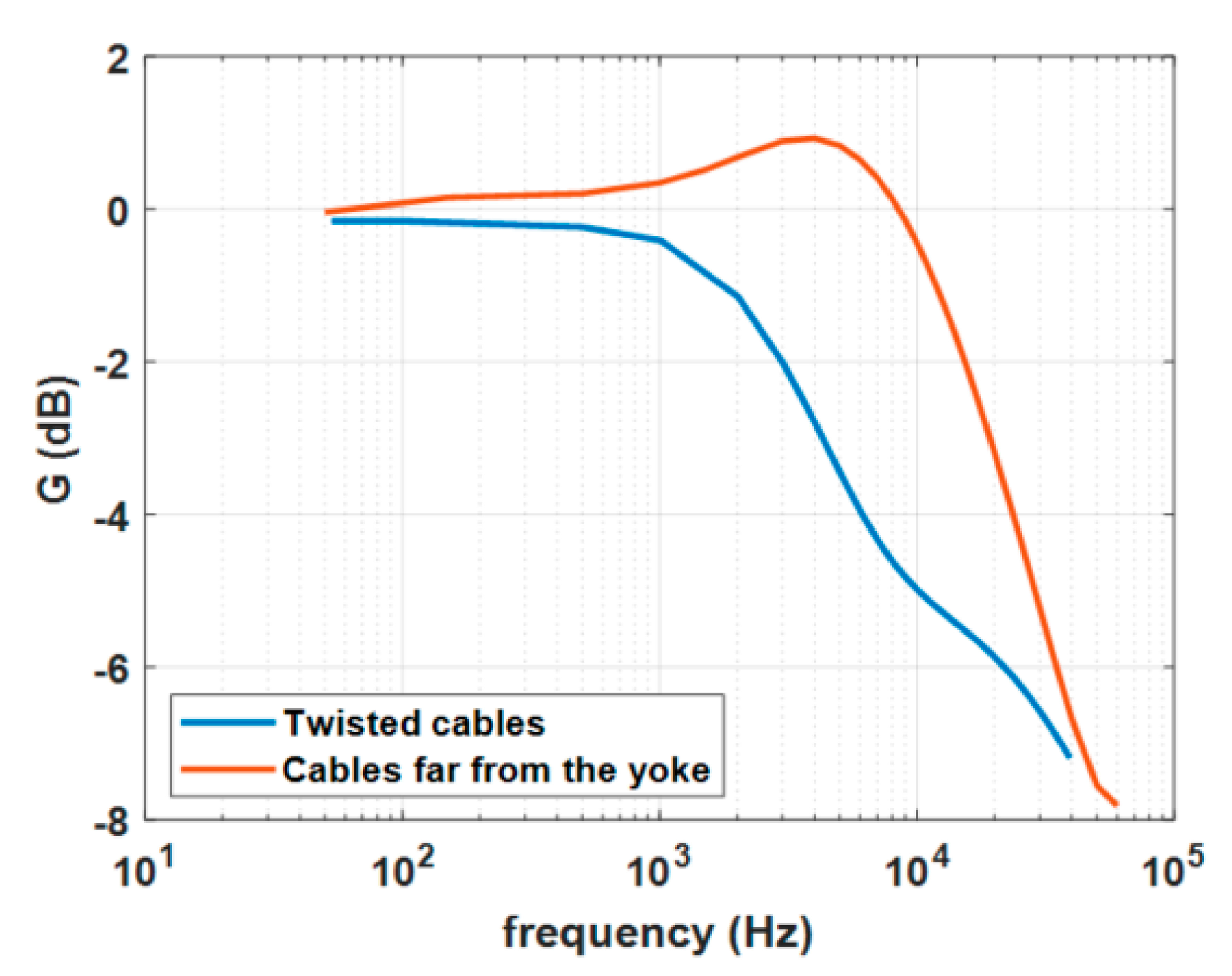 Sensors 20 06935 g013 550