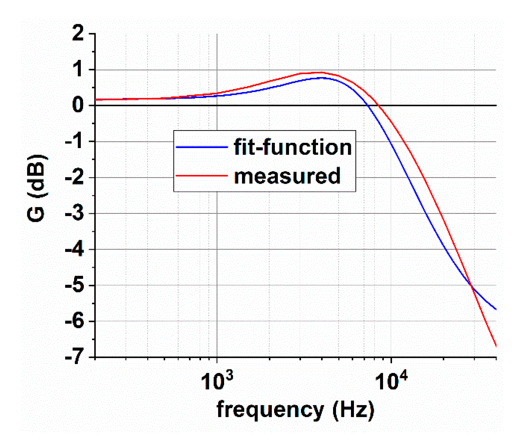 Sensors 20 06935 g014 550