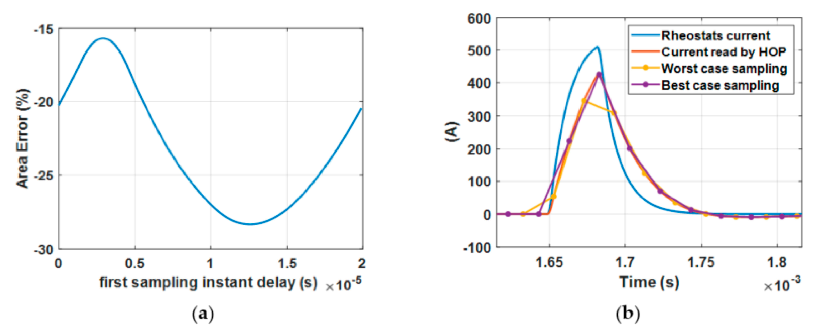 Sensors 20 06935 g016 550