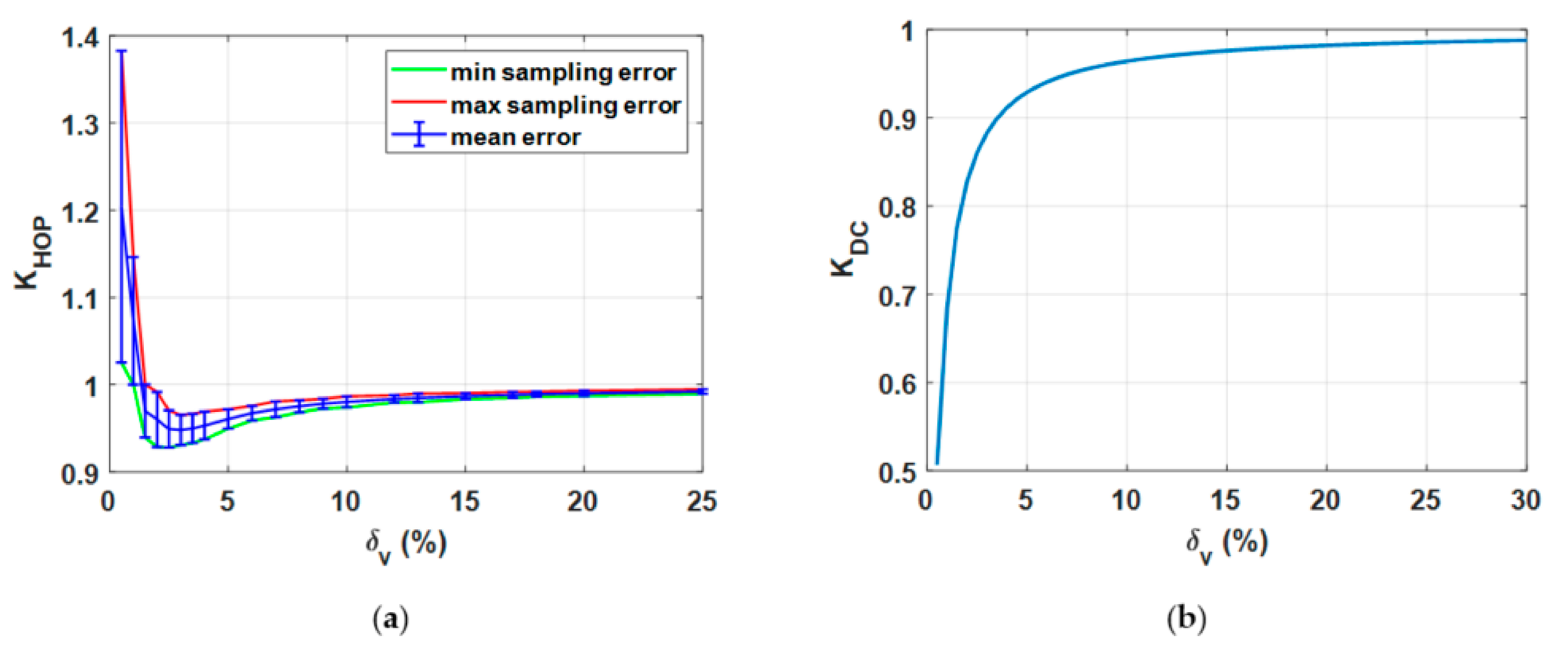 Sensors 20 06935 g017 550