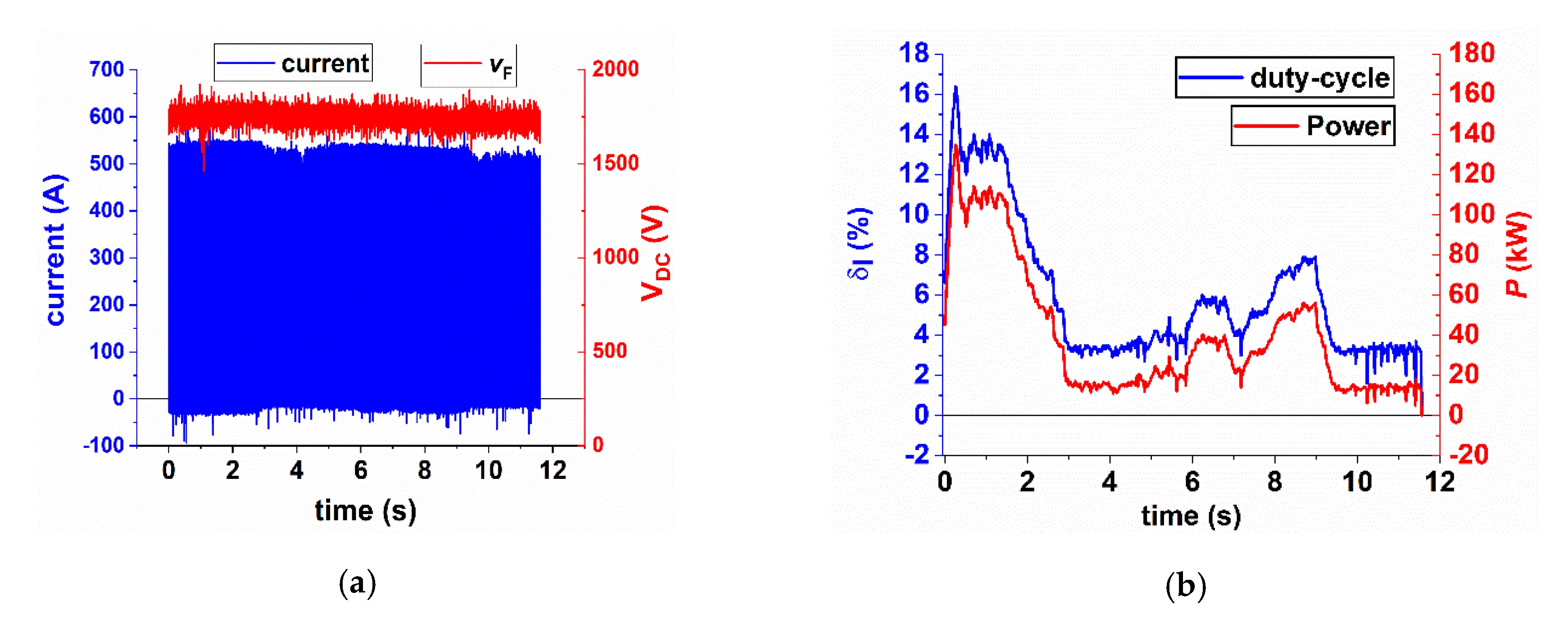 Sensors 20 06935 g018 550