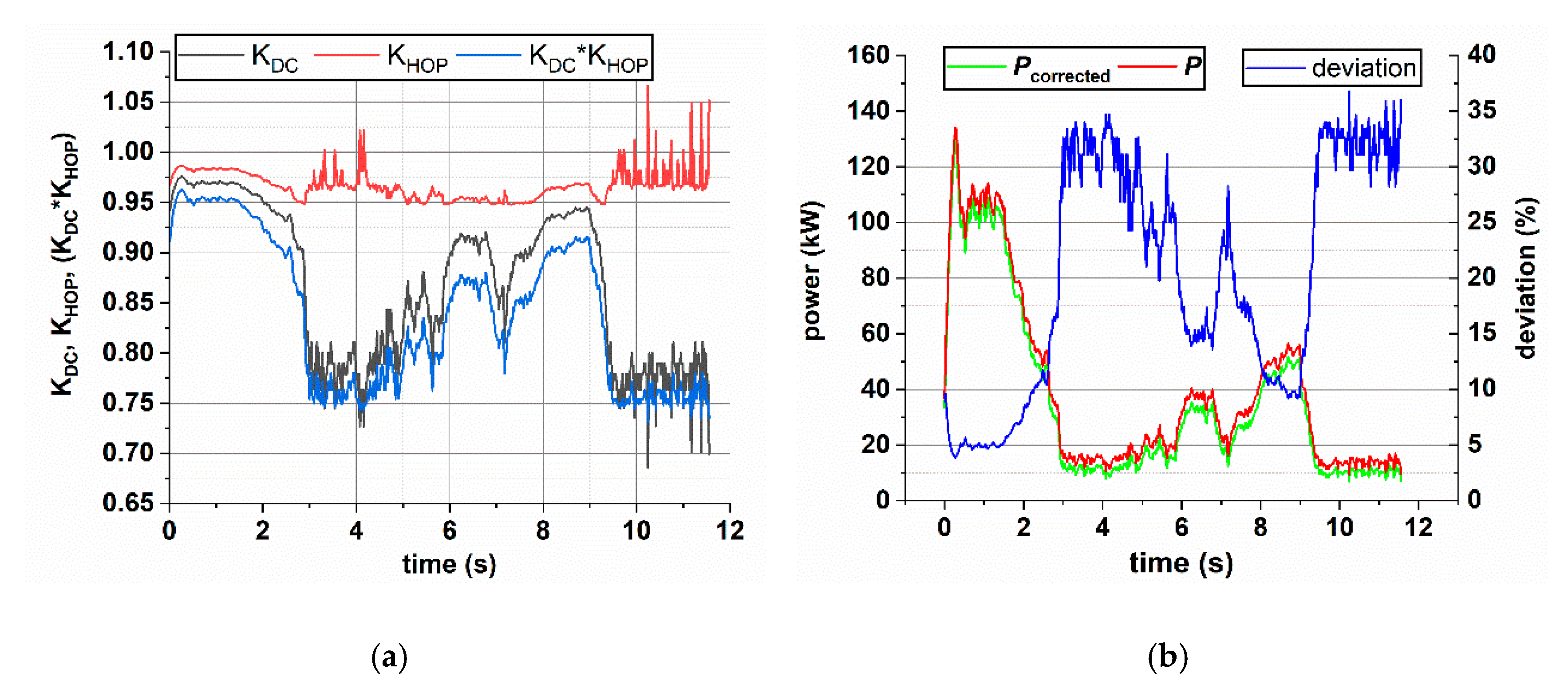 Sensors 20 06935 g019 550