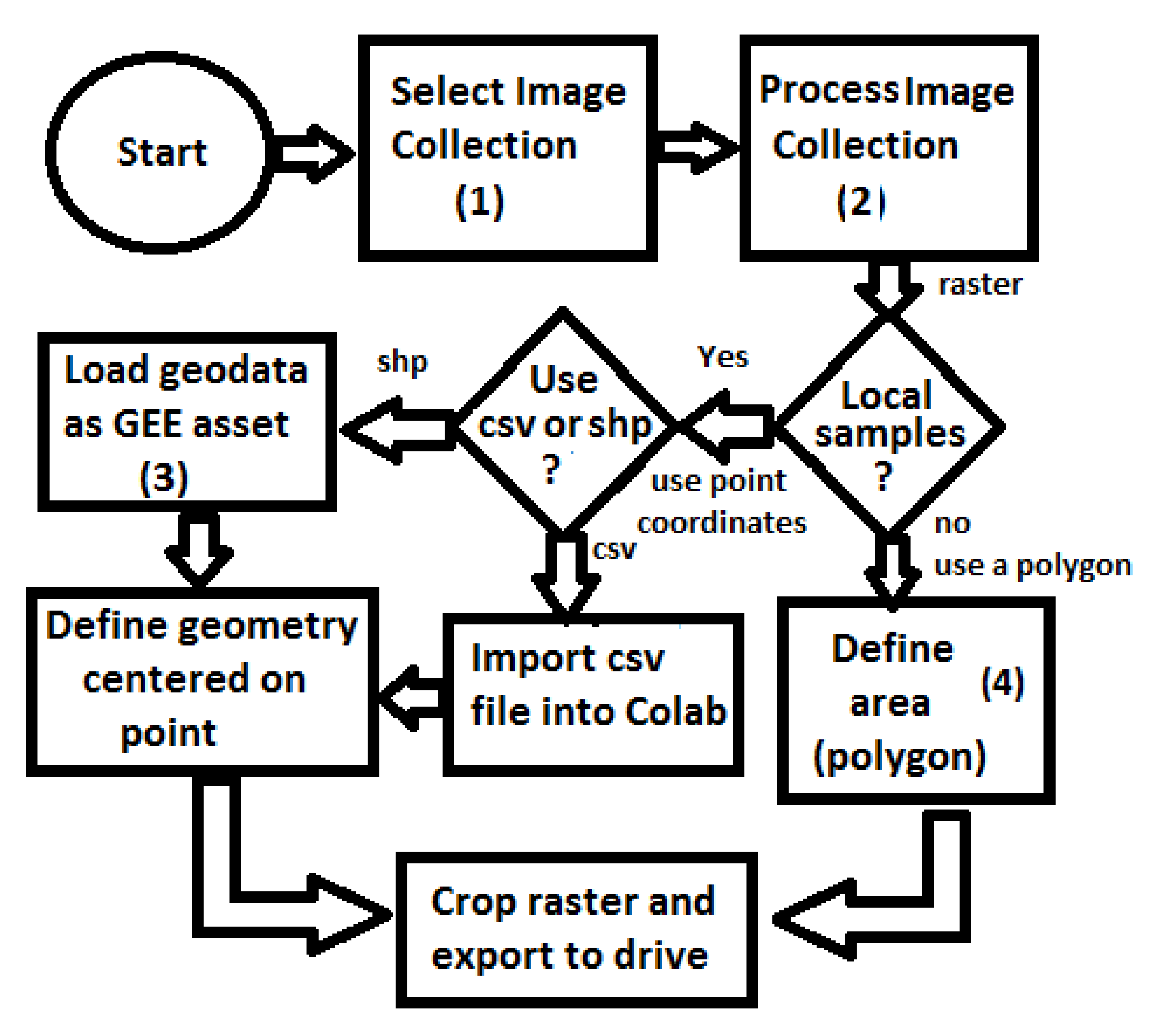 Sensors 20 06936 g002