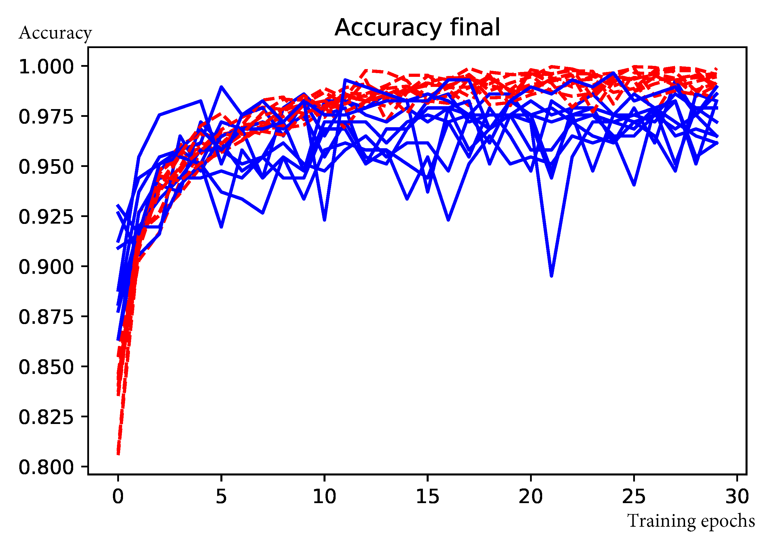 Sensors 20 06936 g007