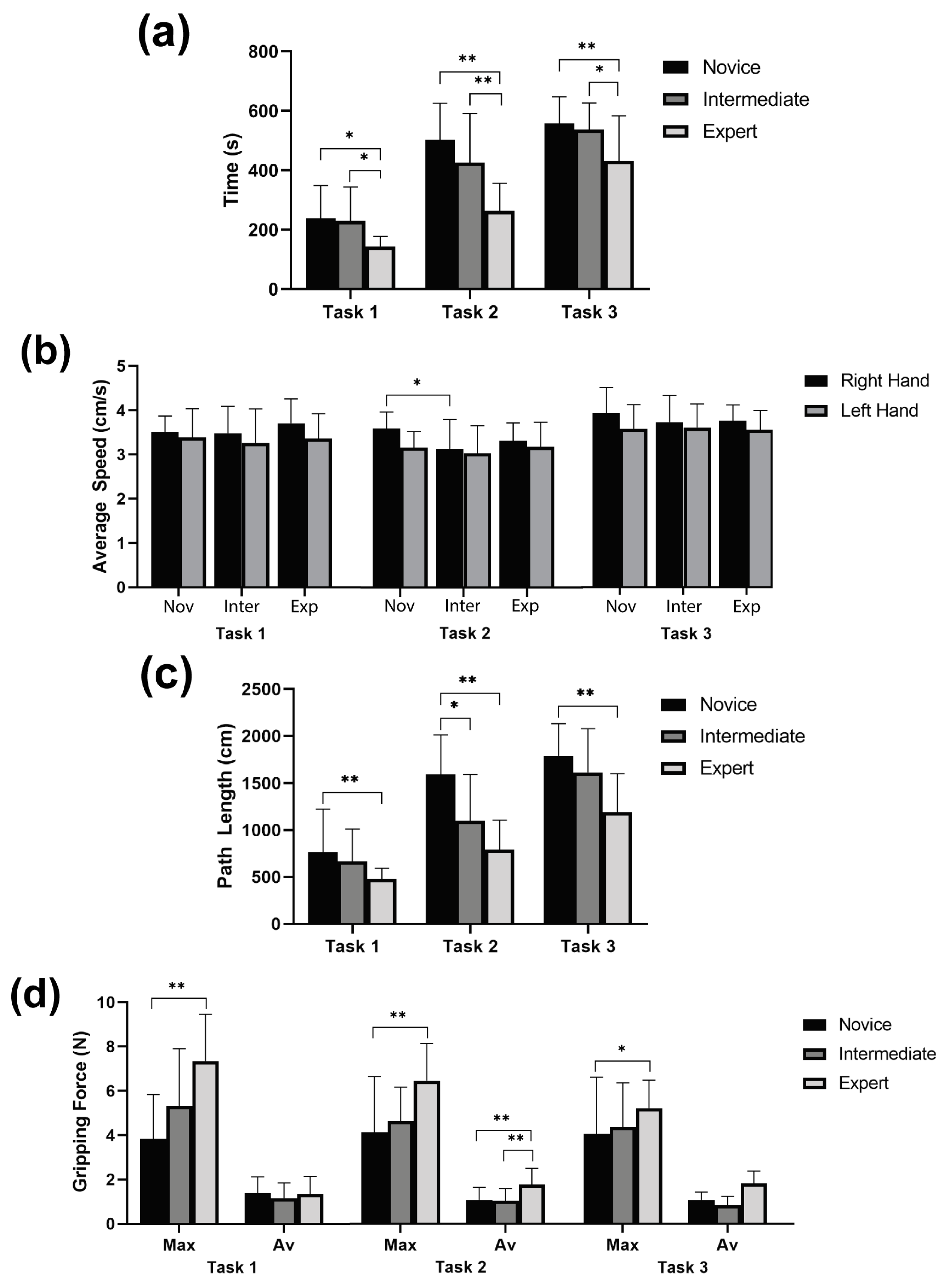 Sensors 20 06937 g009