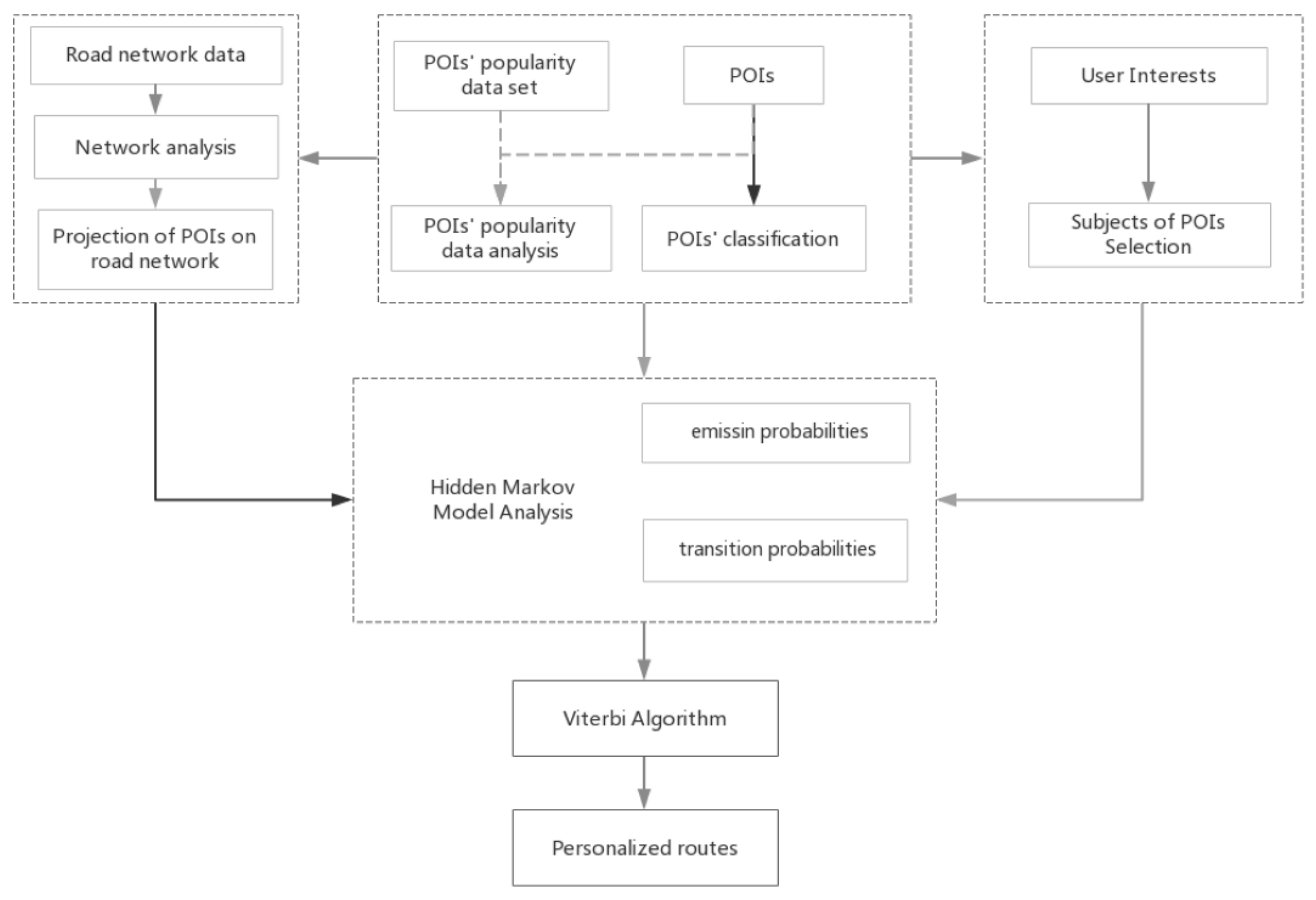 Sensors 20 06938 g002