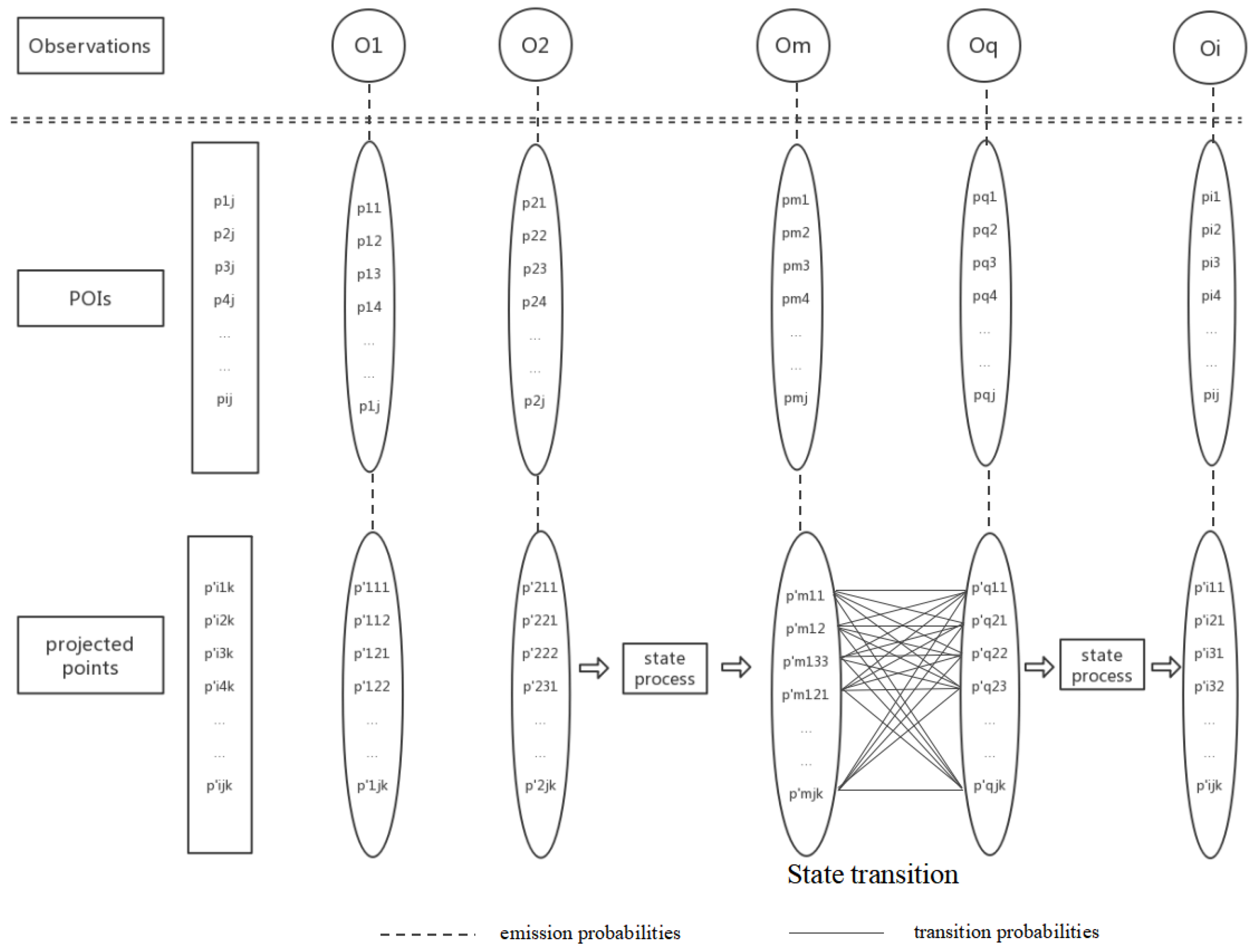 Sensors 20 06938 g003