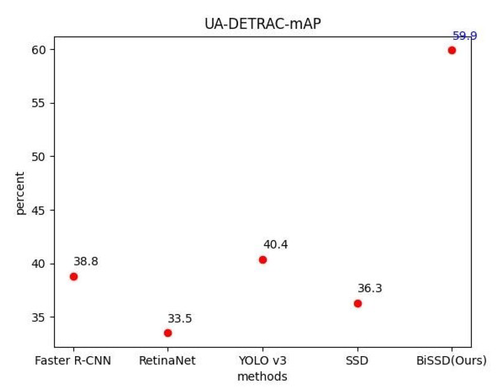 Sensors 20 06939 g005